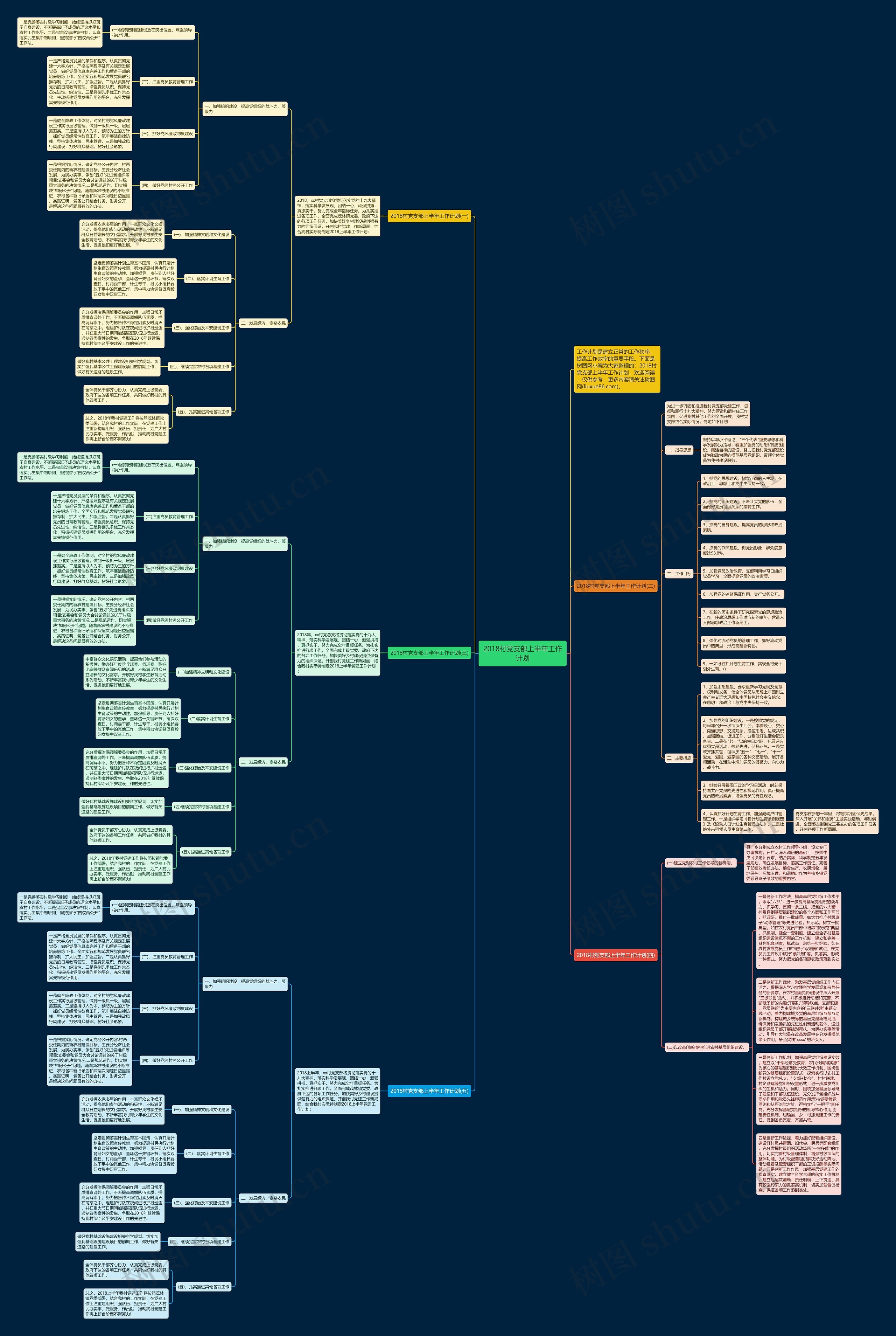 2018村党支部上半年工作计划思维导图