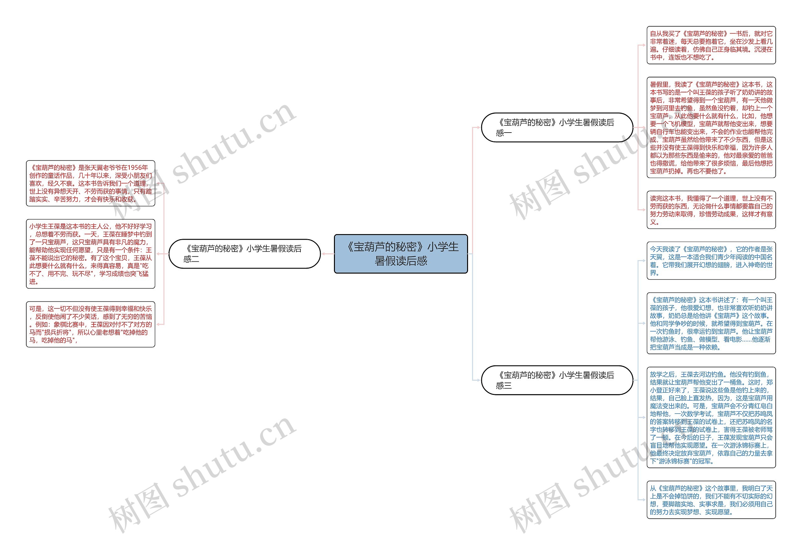 《宝葫芦的秘密》小学生暑假读后感思维导图