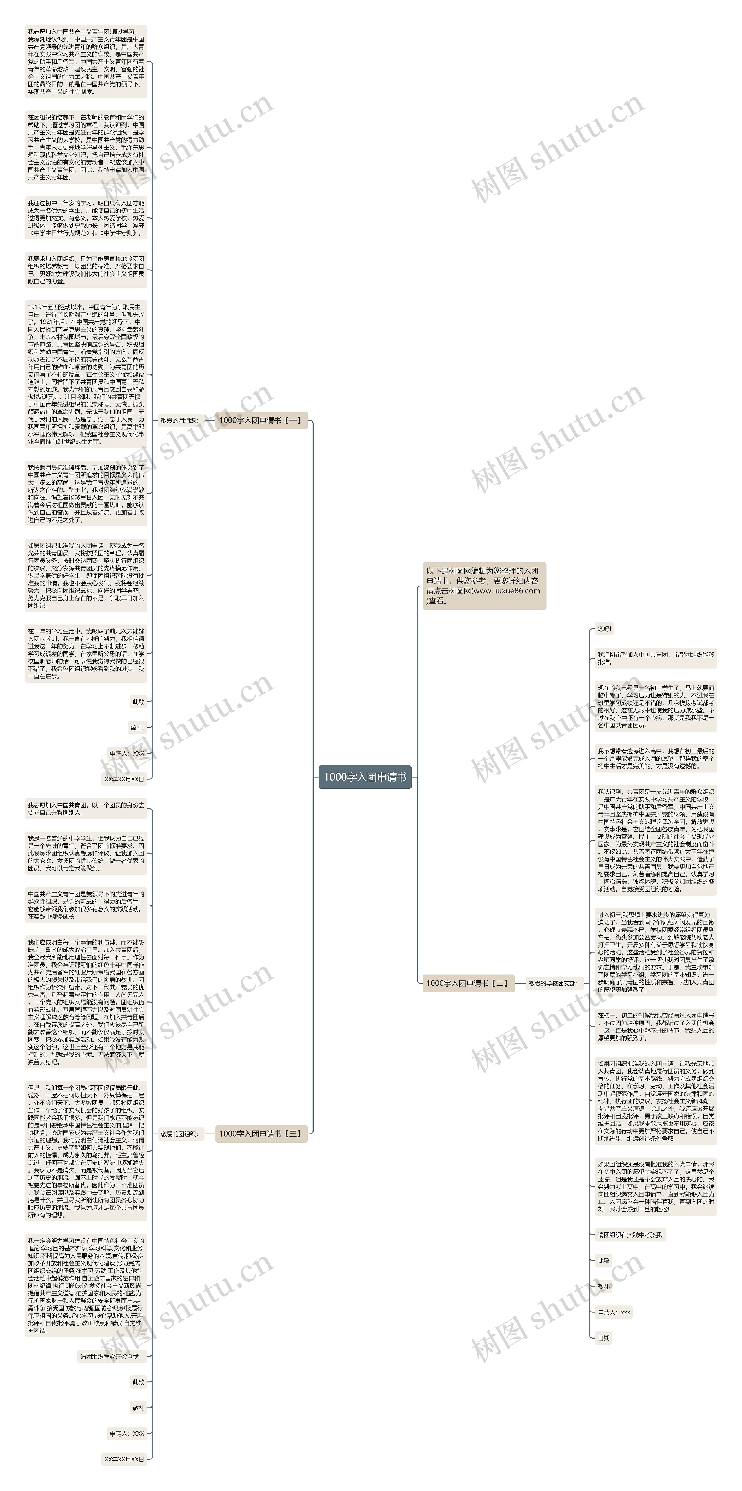 1000字入团申请书思维导图