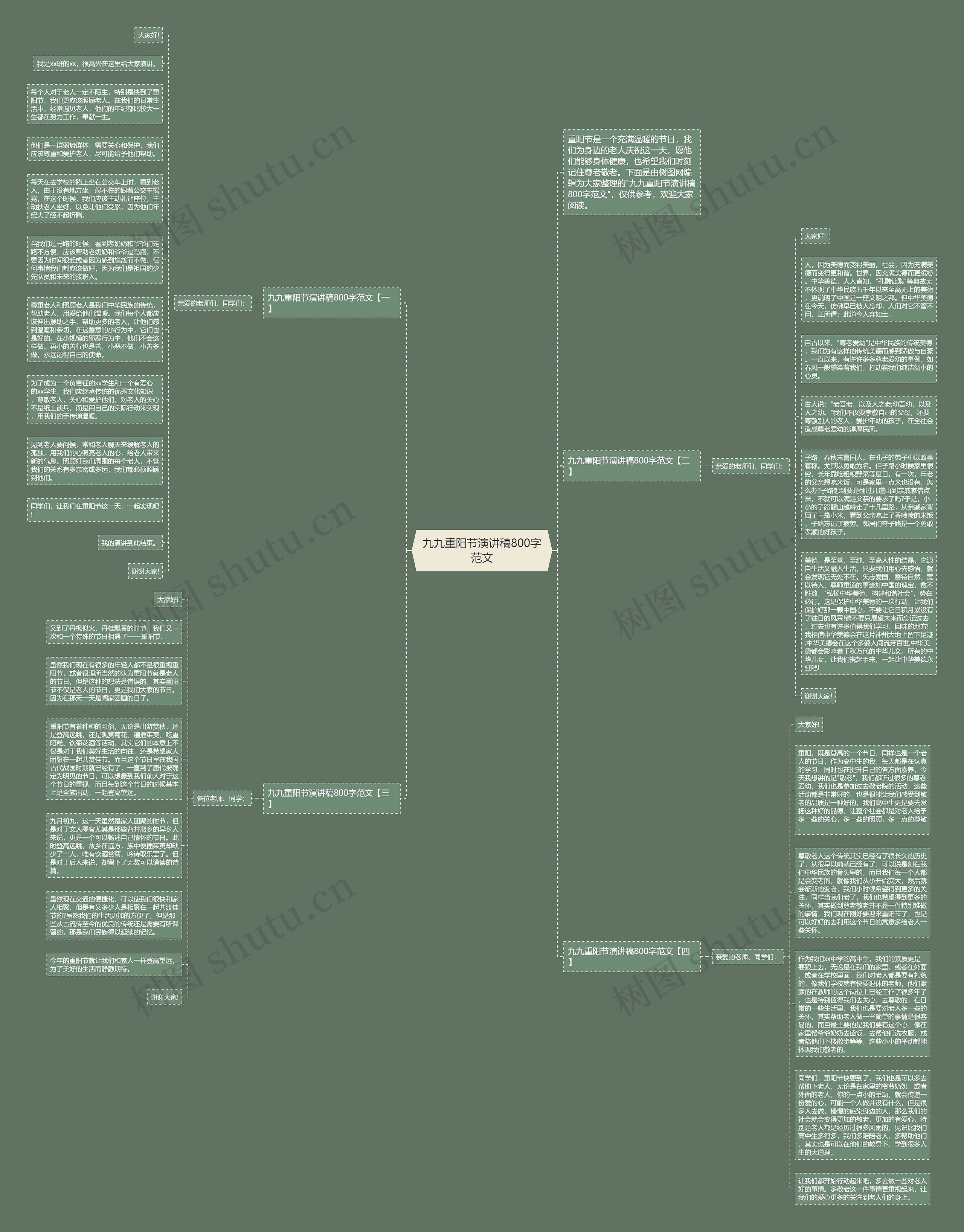 九九重阳节演讲稿800字范文思维导图
