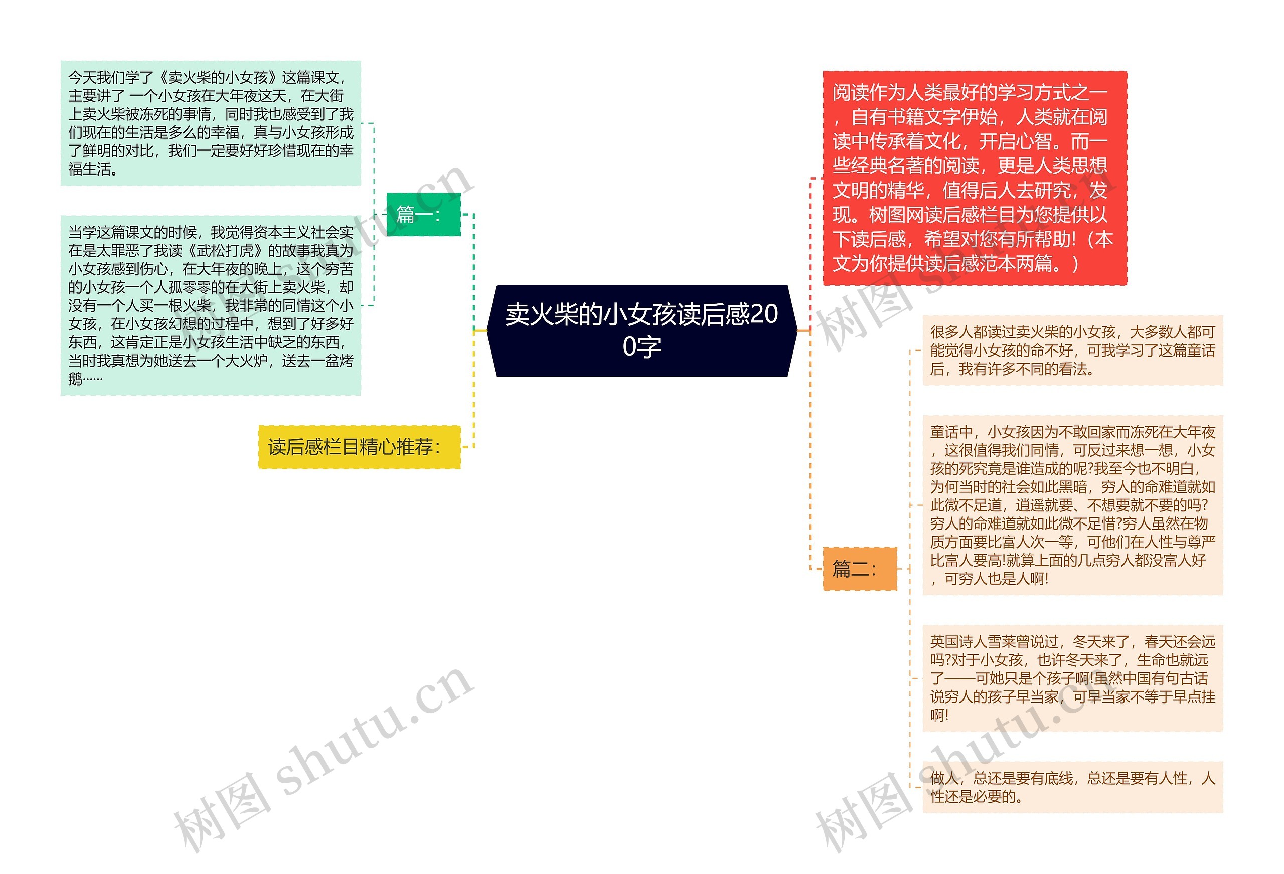 卖火柴的小女孩读后感200字思维导图