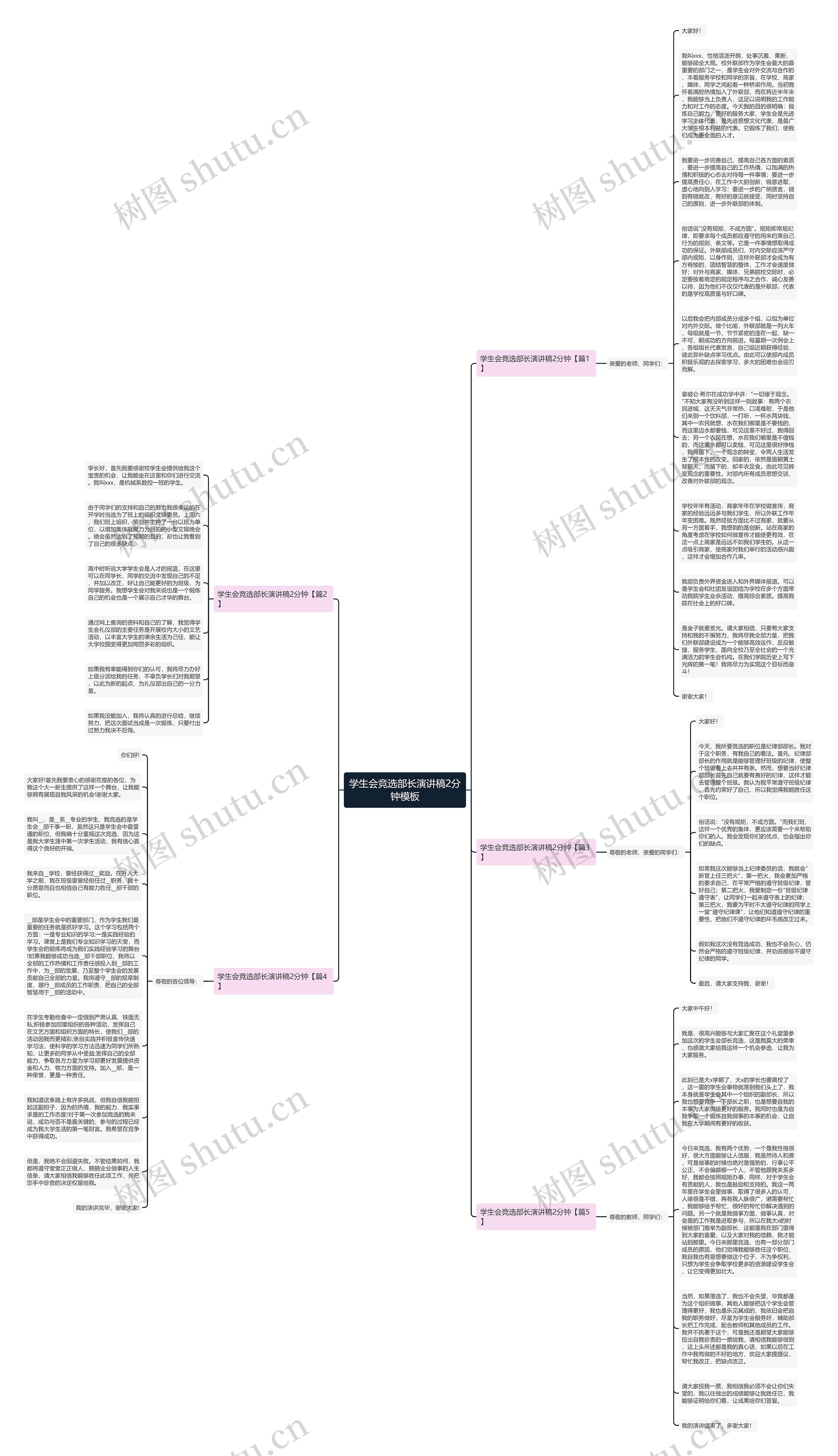 学生会竞选部长演讲稿2分钟思维导图