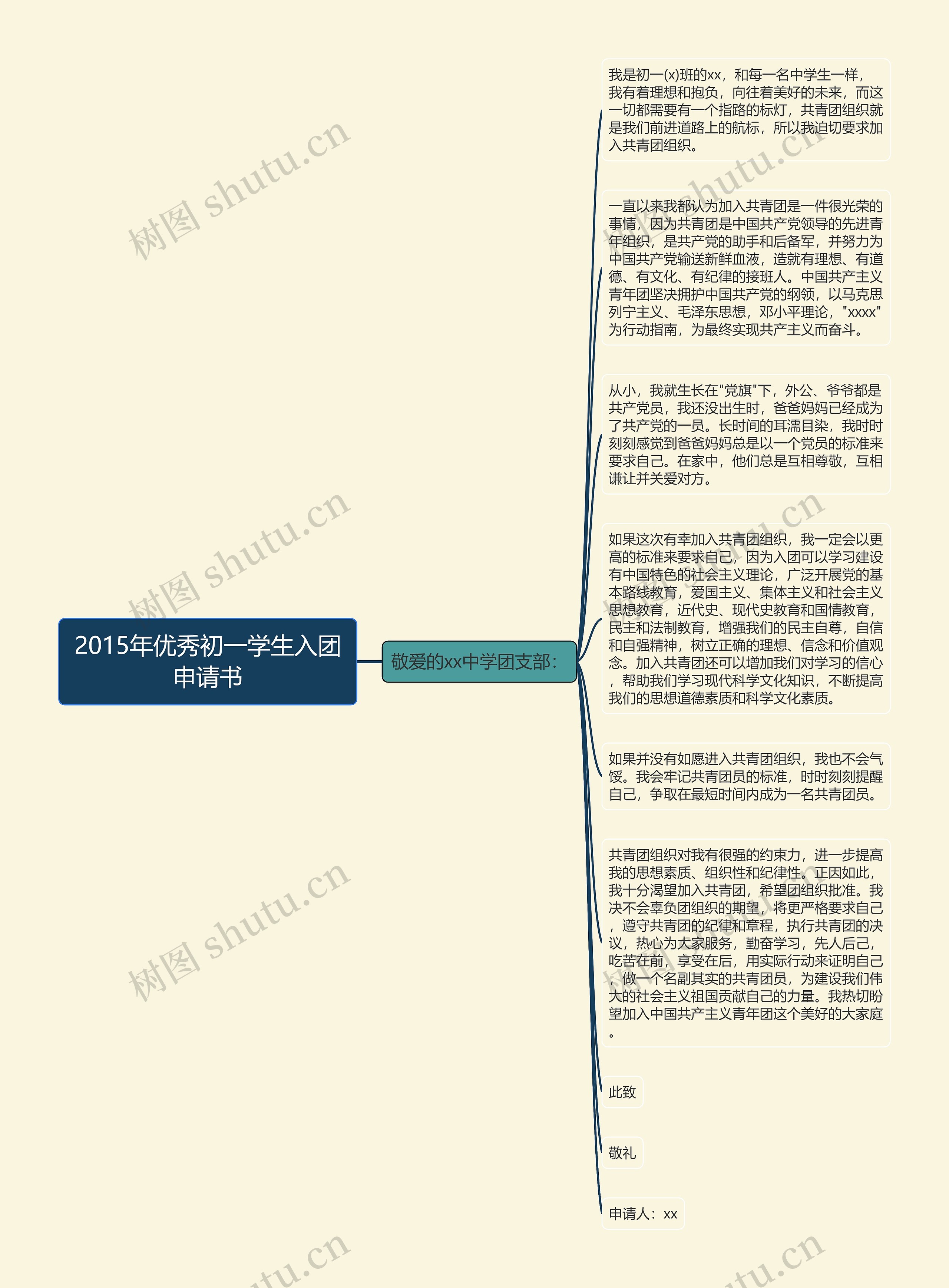 2015年优秀初一学生入团申请书