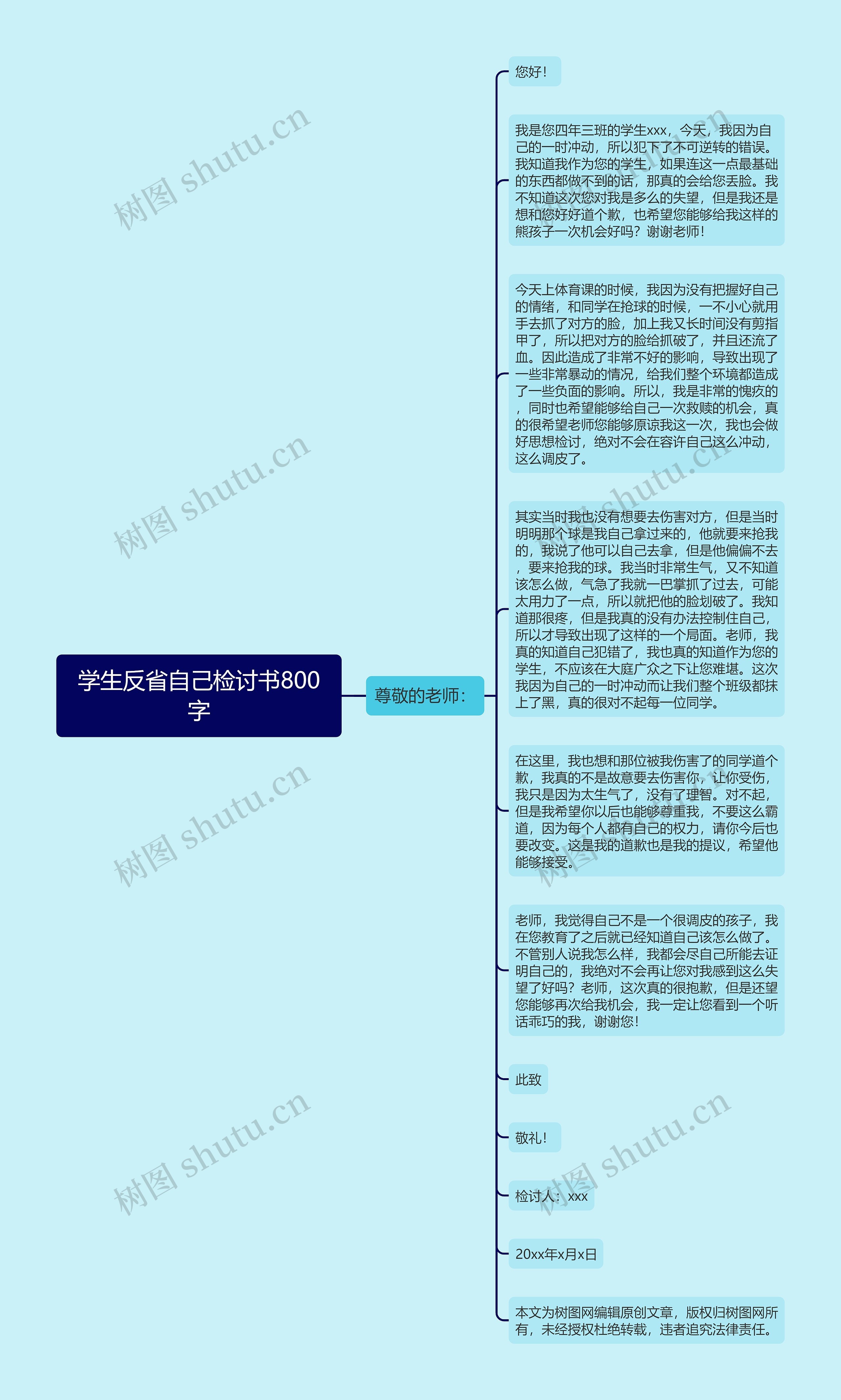 学生反省自己检讨书800字思维导图