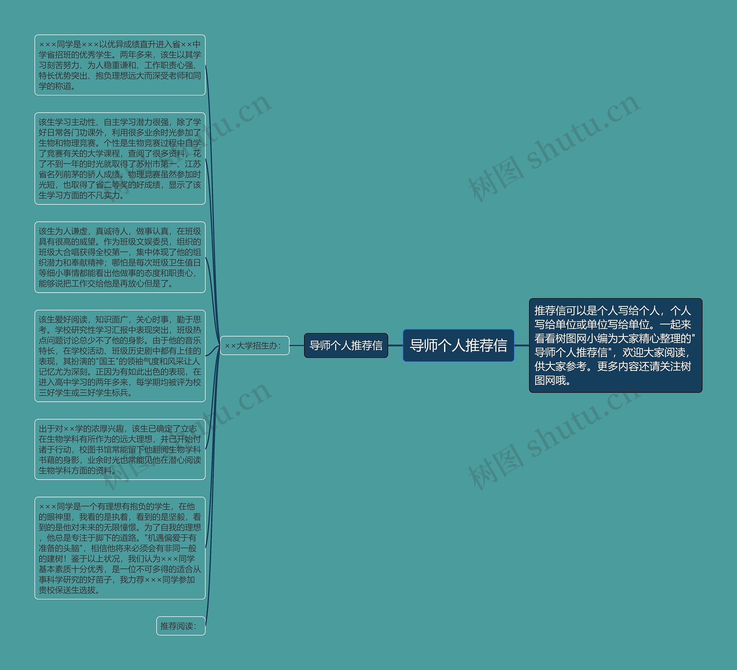 导师个人推荐信思维导图