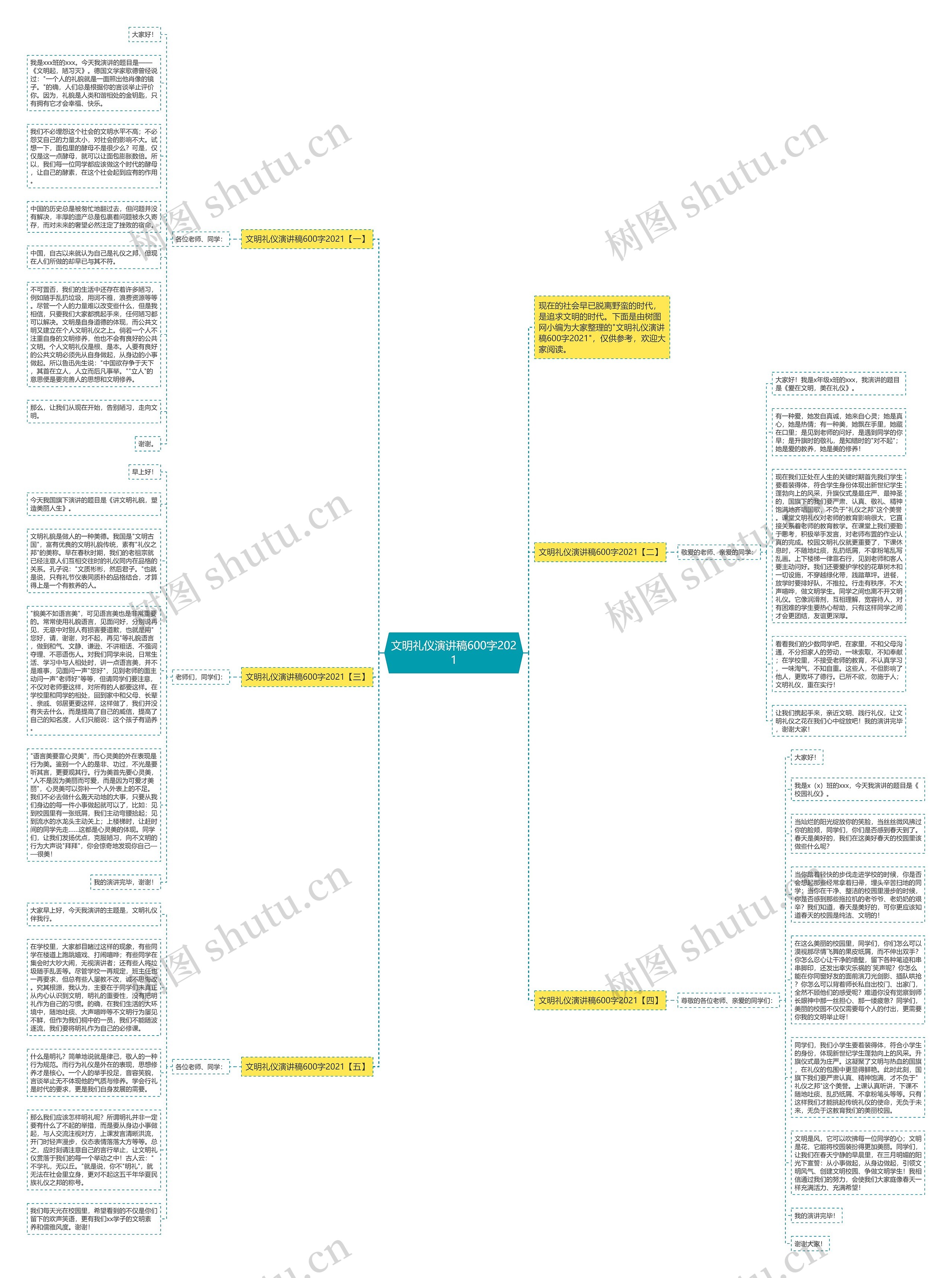 文明礼仪演讲稿600字2021思维导图