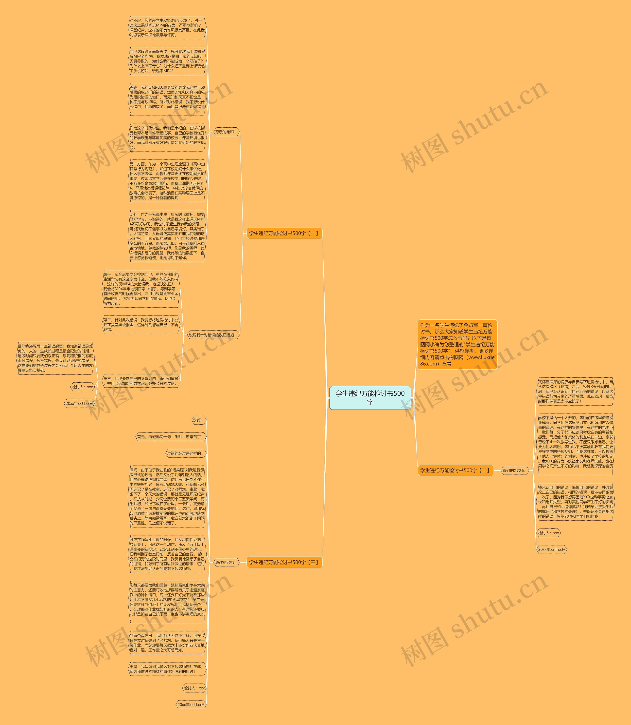 学生违纪万能检讨书500字思维导图
