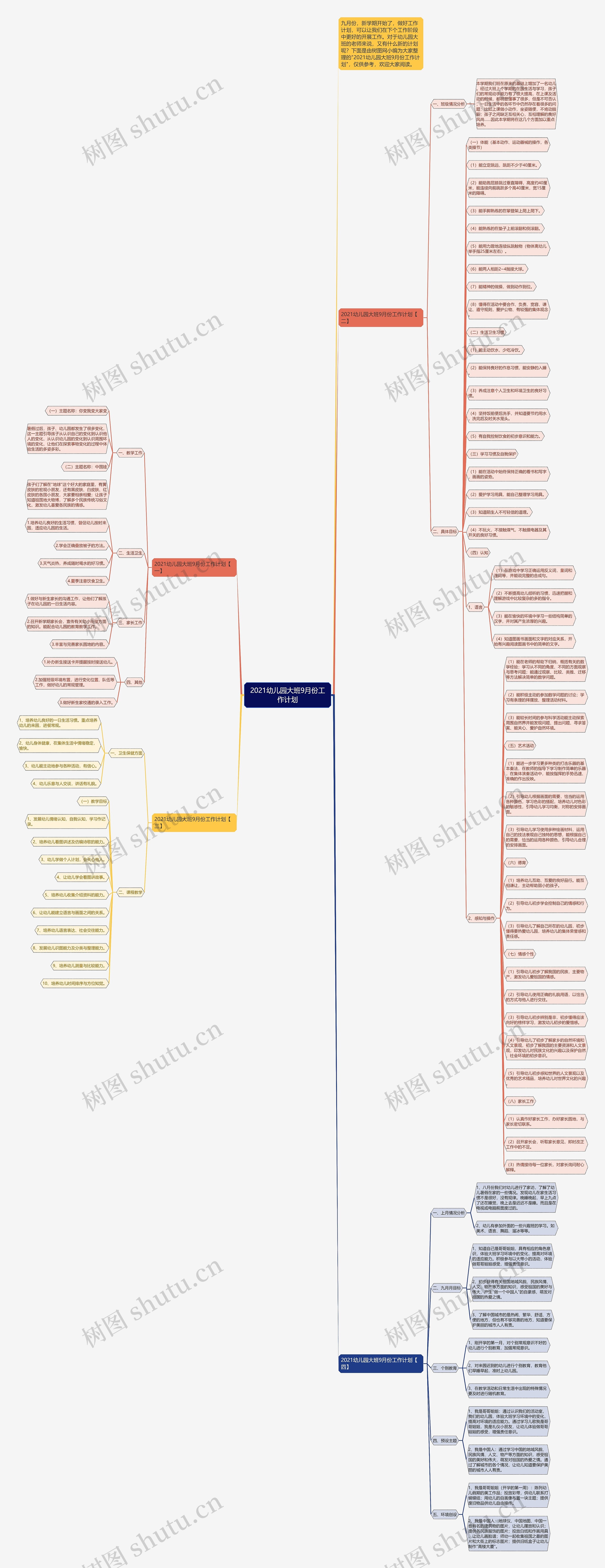 2021幼儿园大班9月份工作计划思维导图