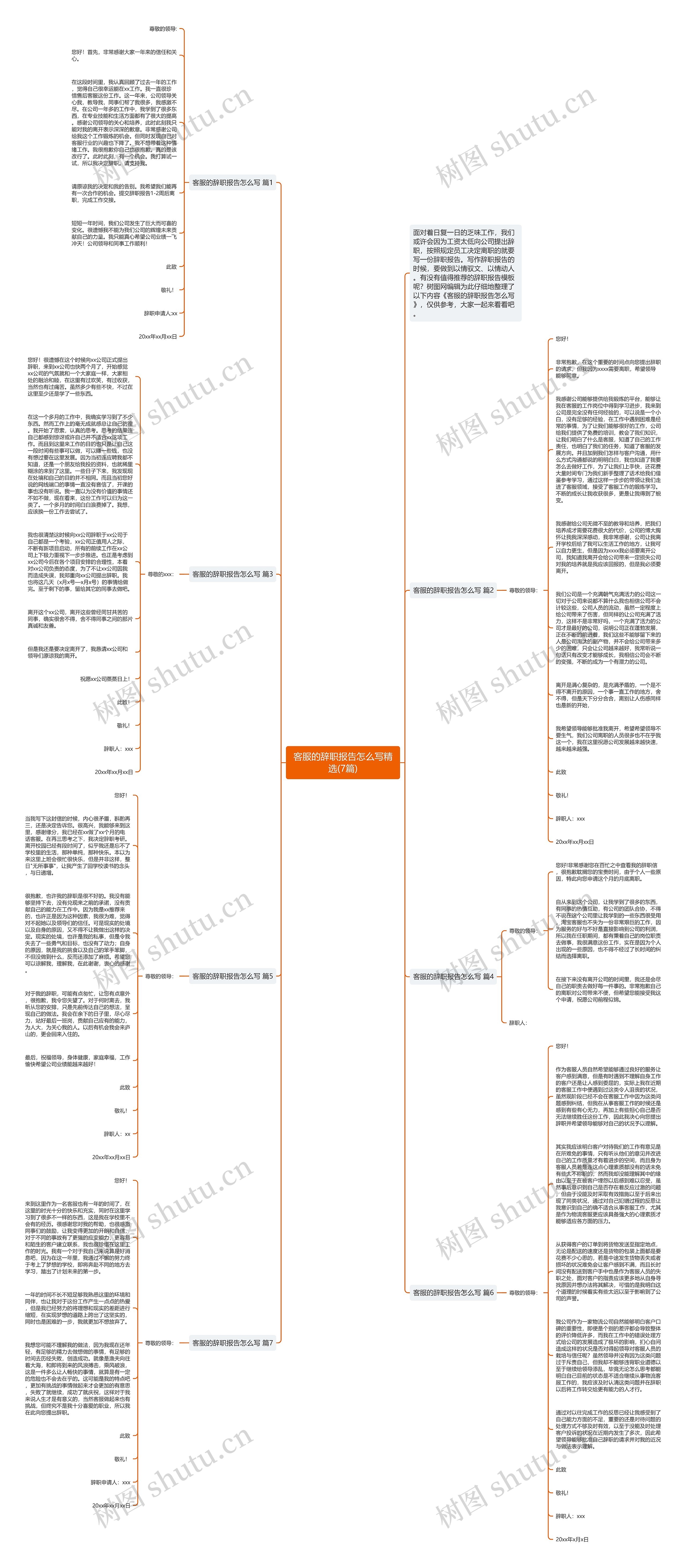 客服的辞职报告怎么写精选(7篇)思维导图