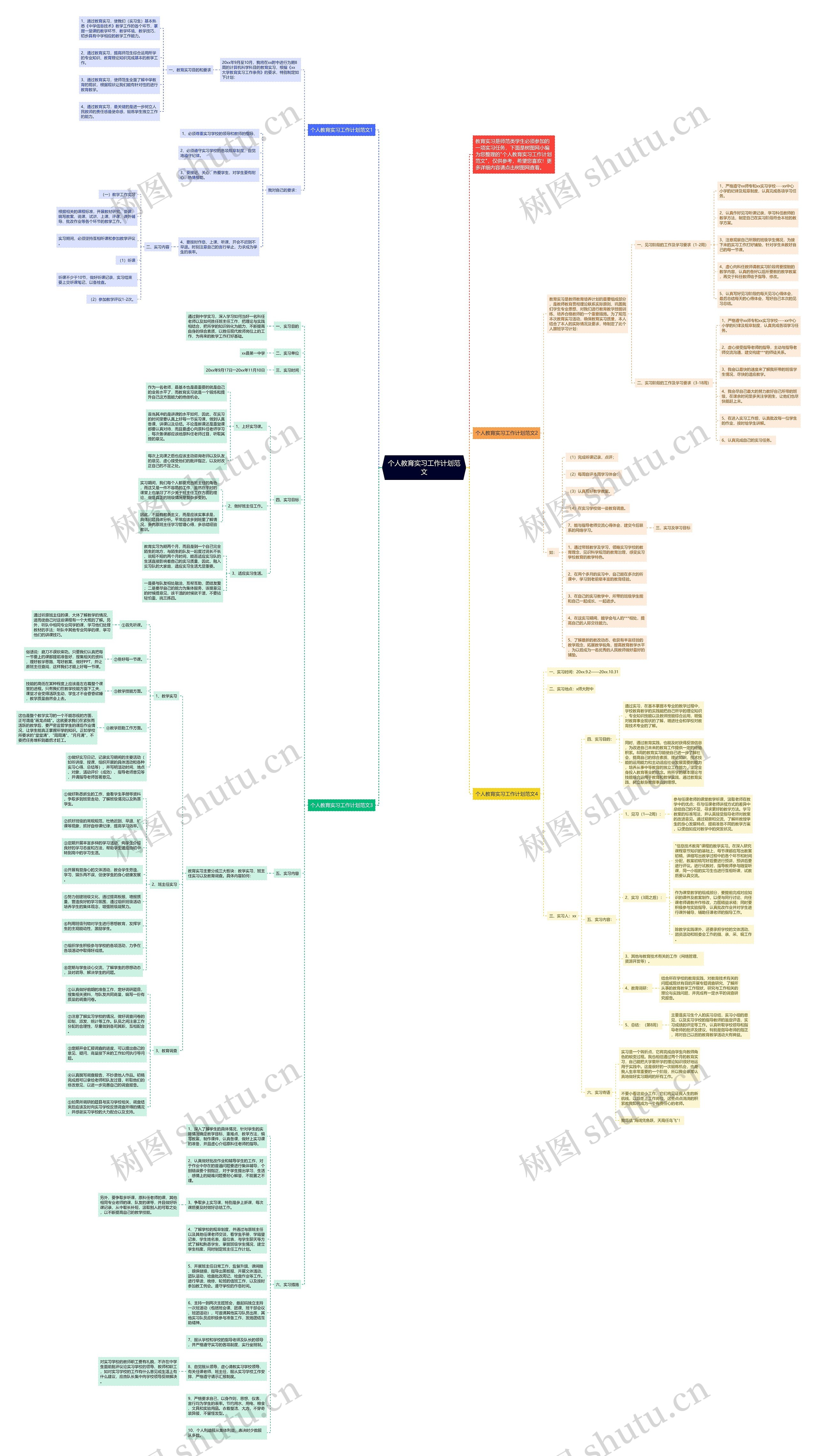 个人教育实习工作计划范文思维导图