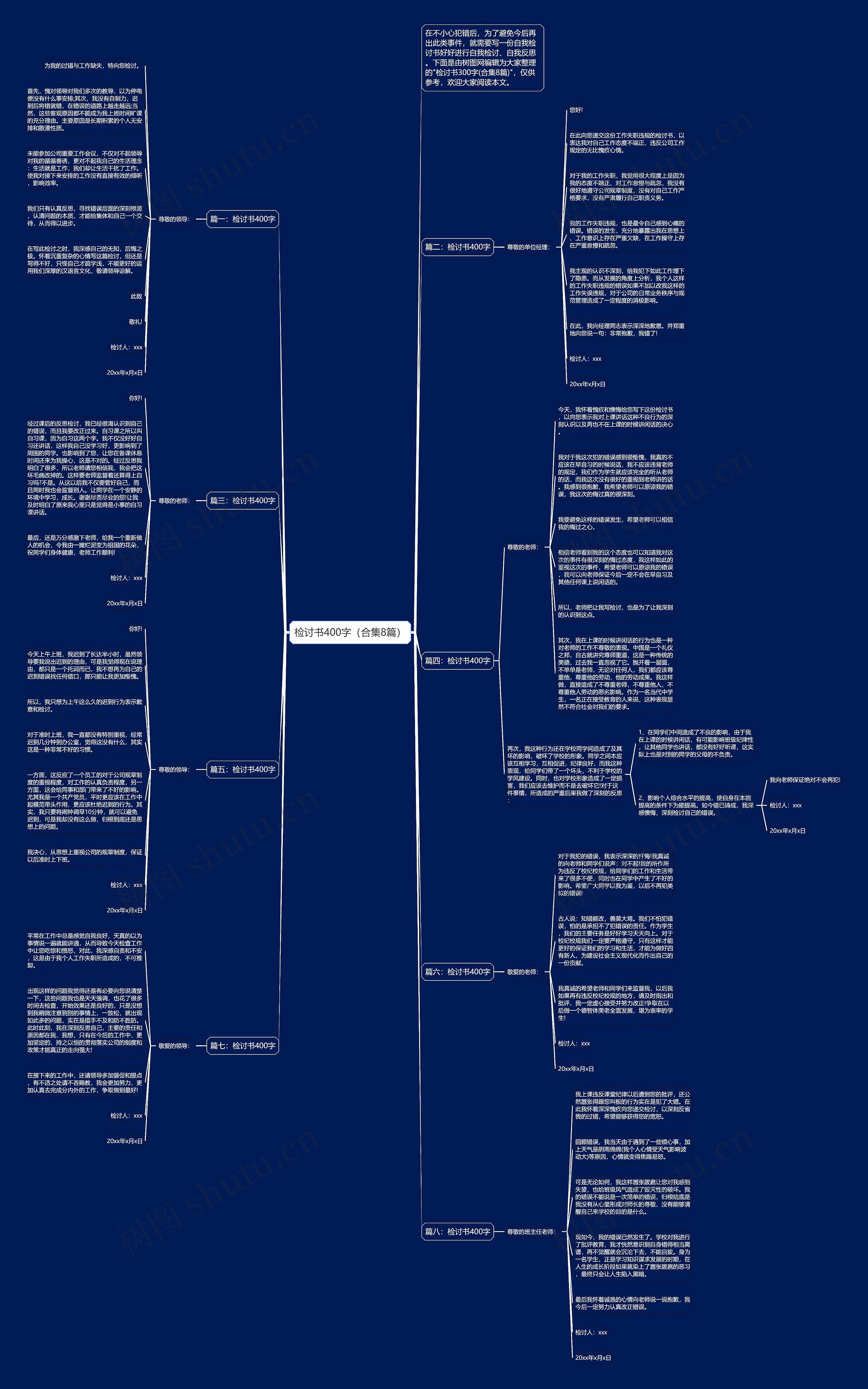 检讨书400字（合集8篇）思维导图