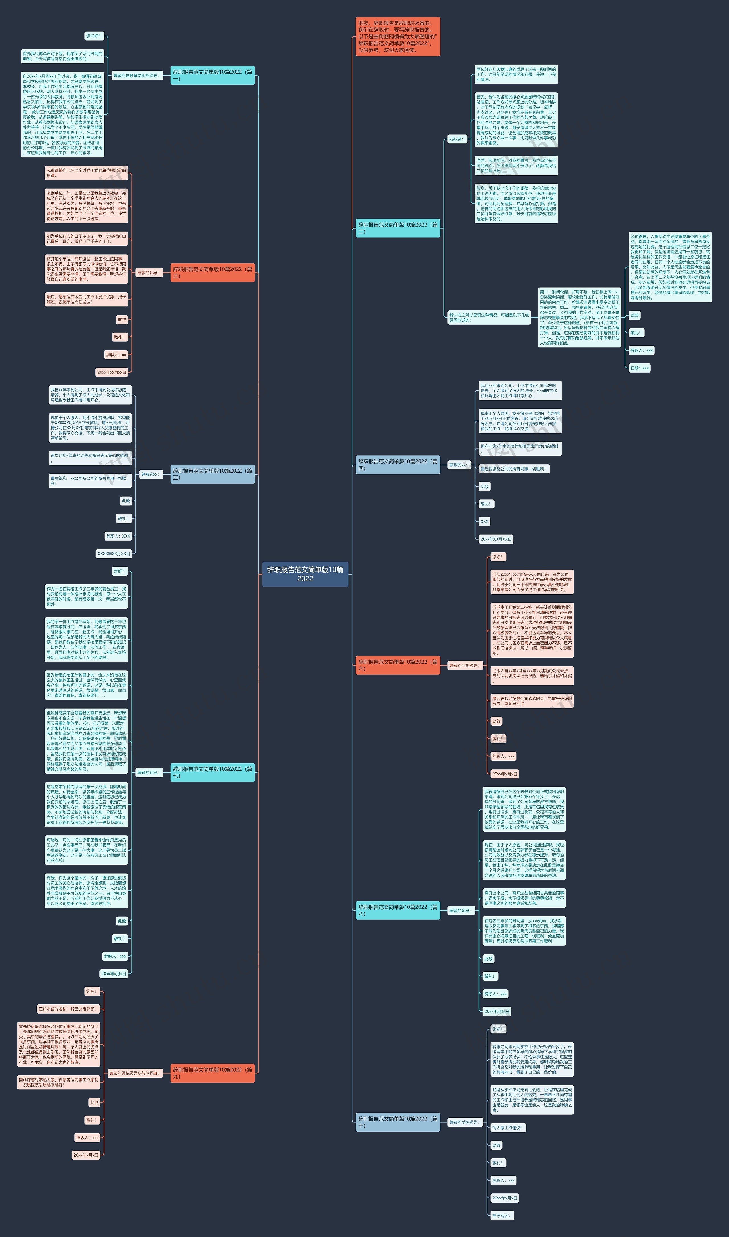 辞职报告范文简单版10篇2022思维导图