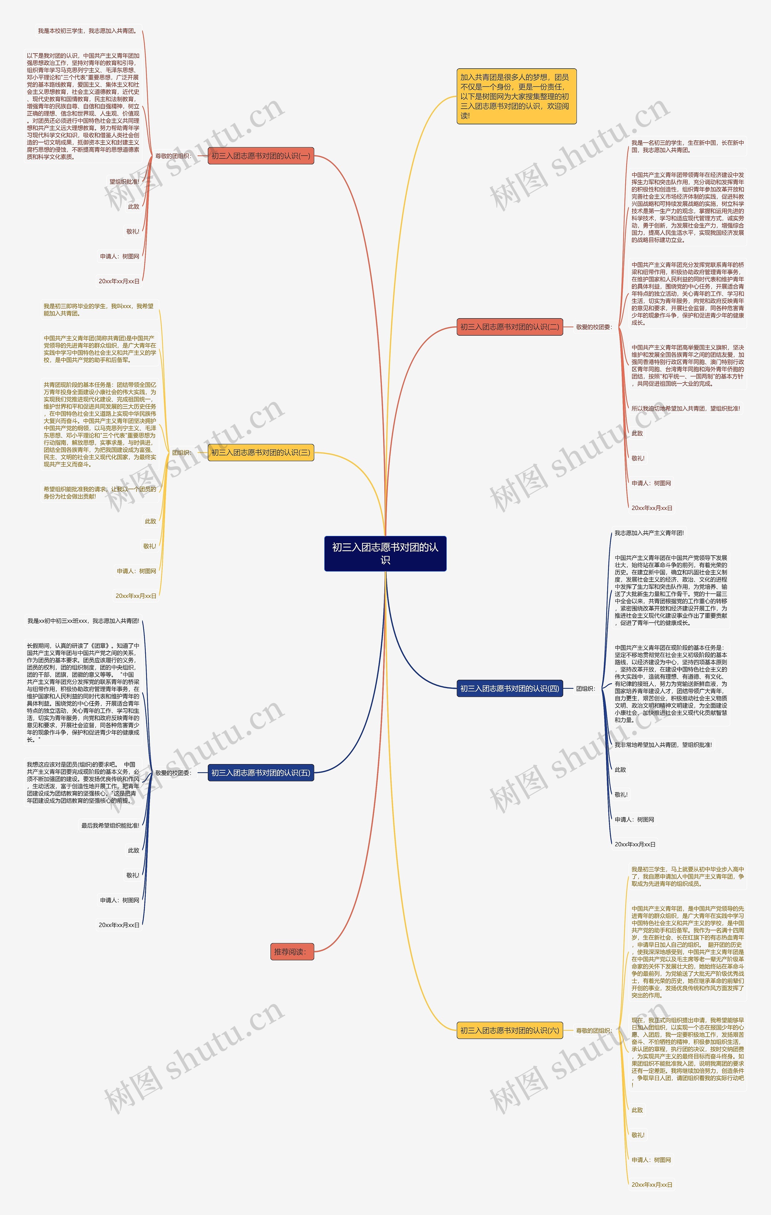 初三入团志愿书对团的认识思维导图