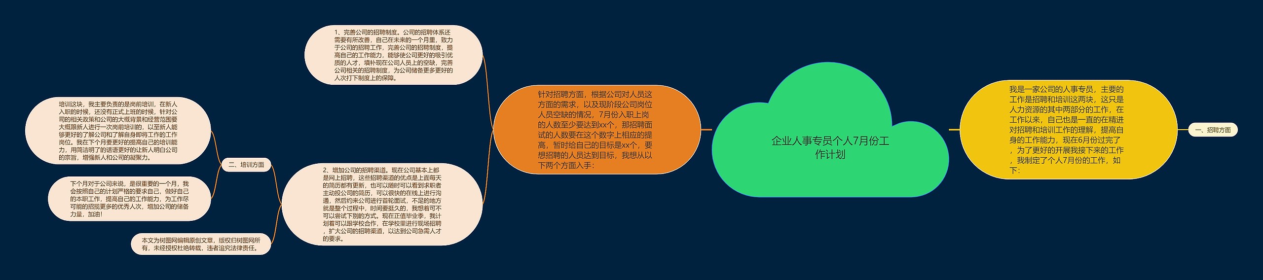 企业人事专员个人7月份工作计划思维导图