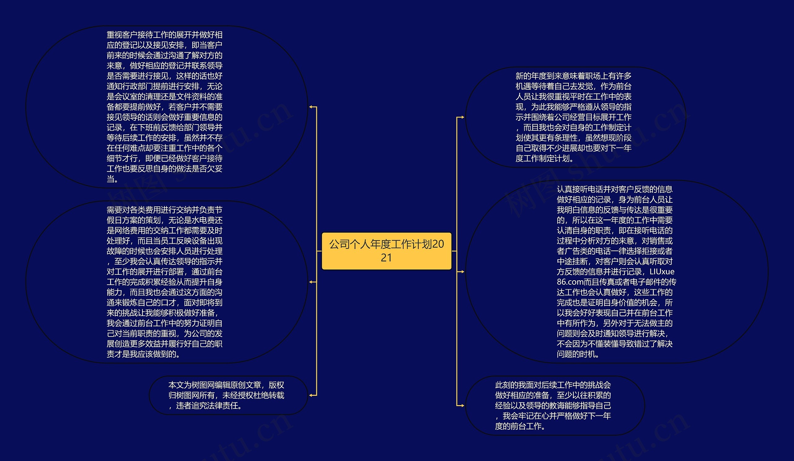 公司个人年度工作计划2021思维导图