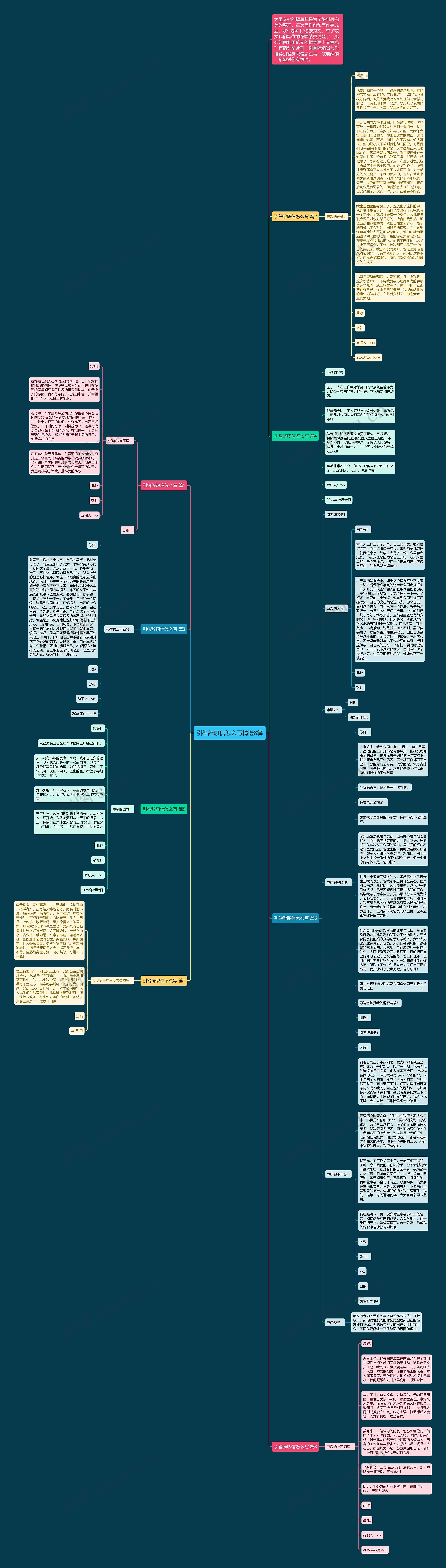 引咎辞职信怎么写精选8篇思维导图