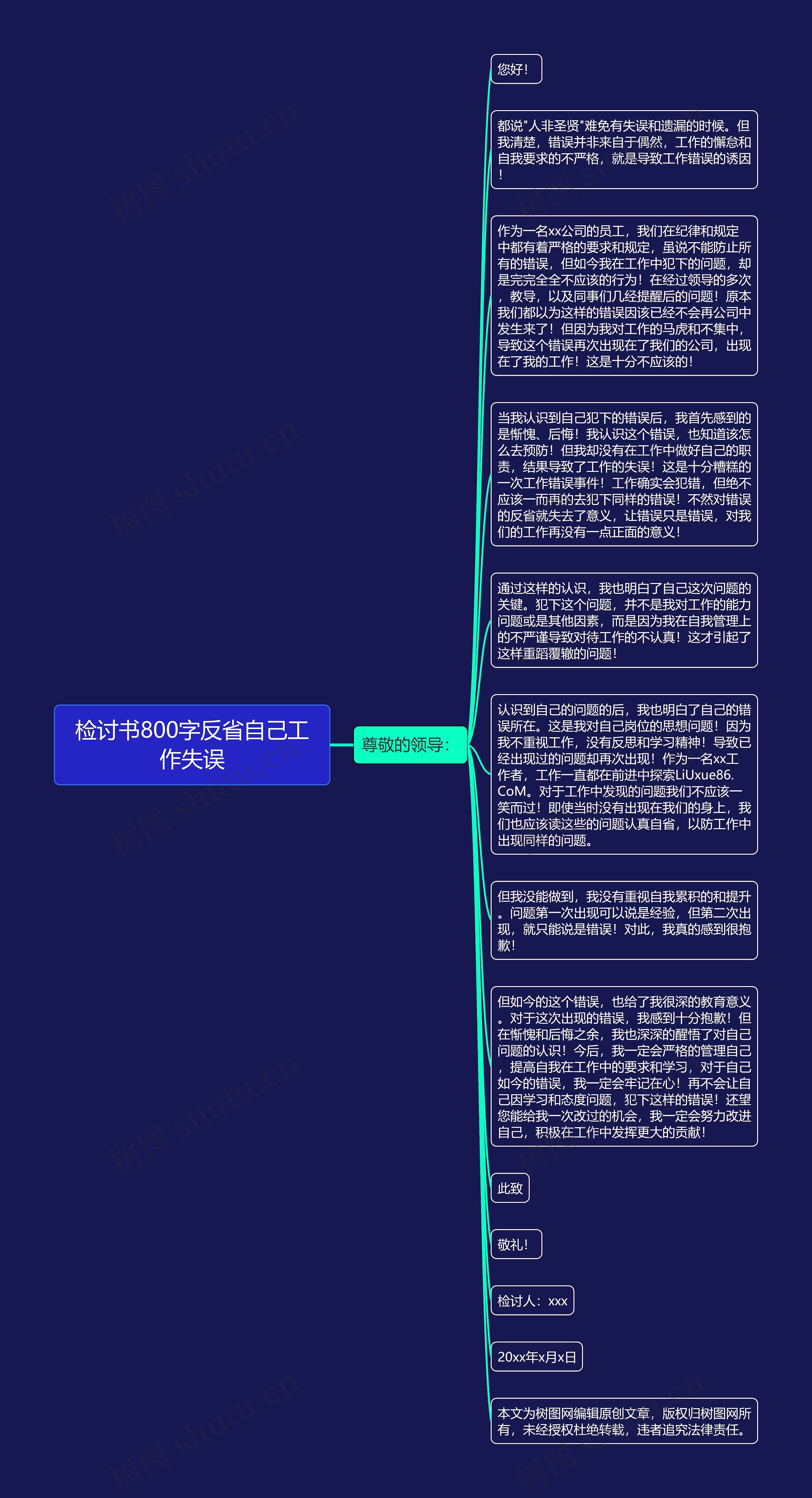 检讨书800字反省自己工作失误