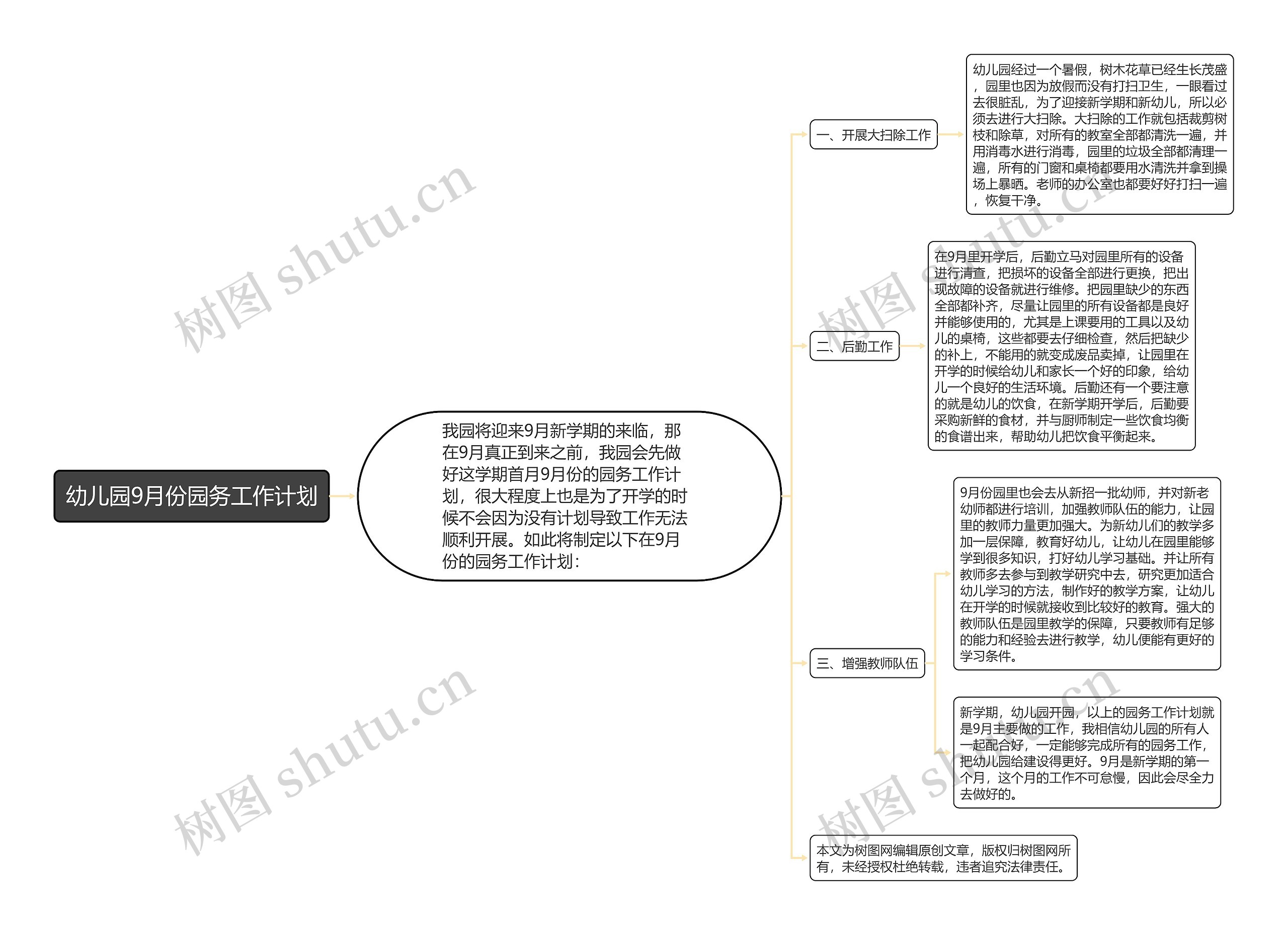 幼儿园9月份园务工作计划思维导图