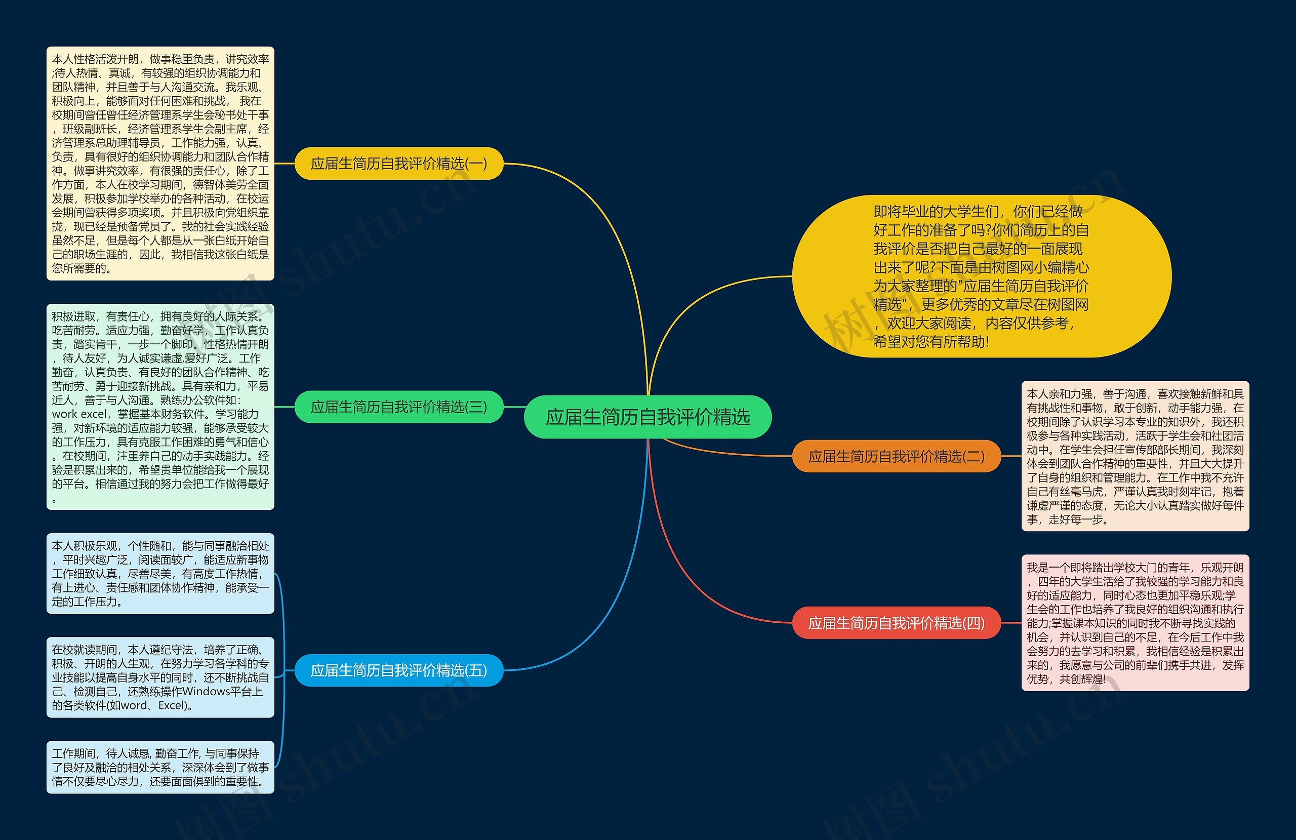 应届生简历自我评价精选思维导图