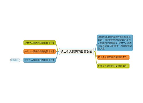 护士个人简历向日葵封面