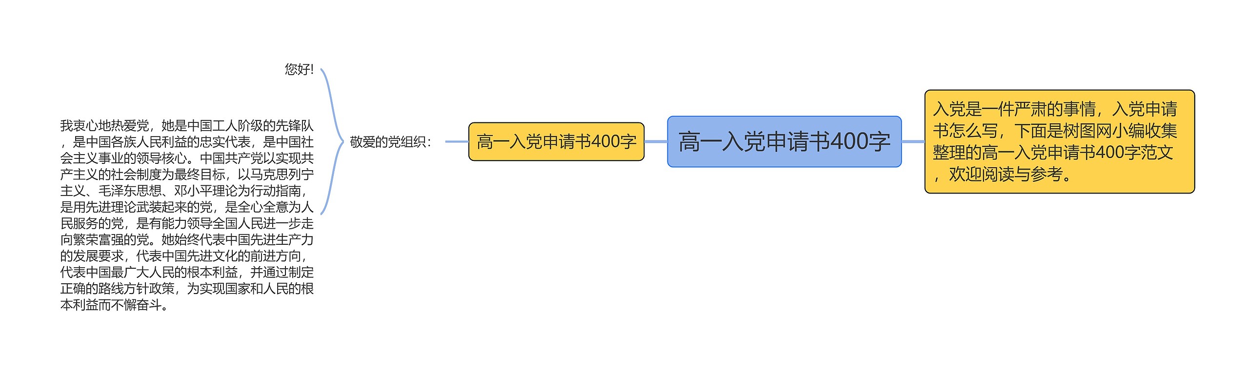 高一入党申请书400字思维导图