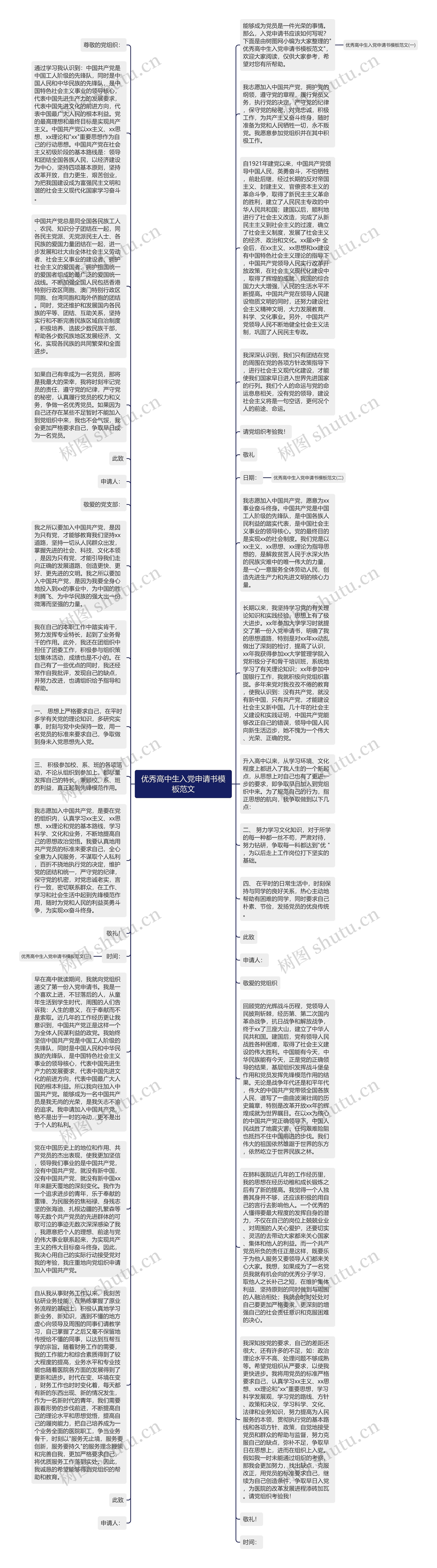 优秀高中生入党申请书范文思维导图