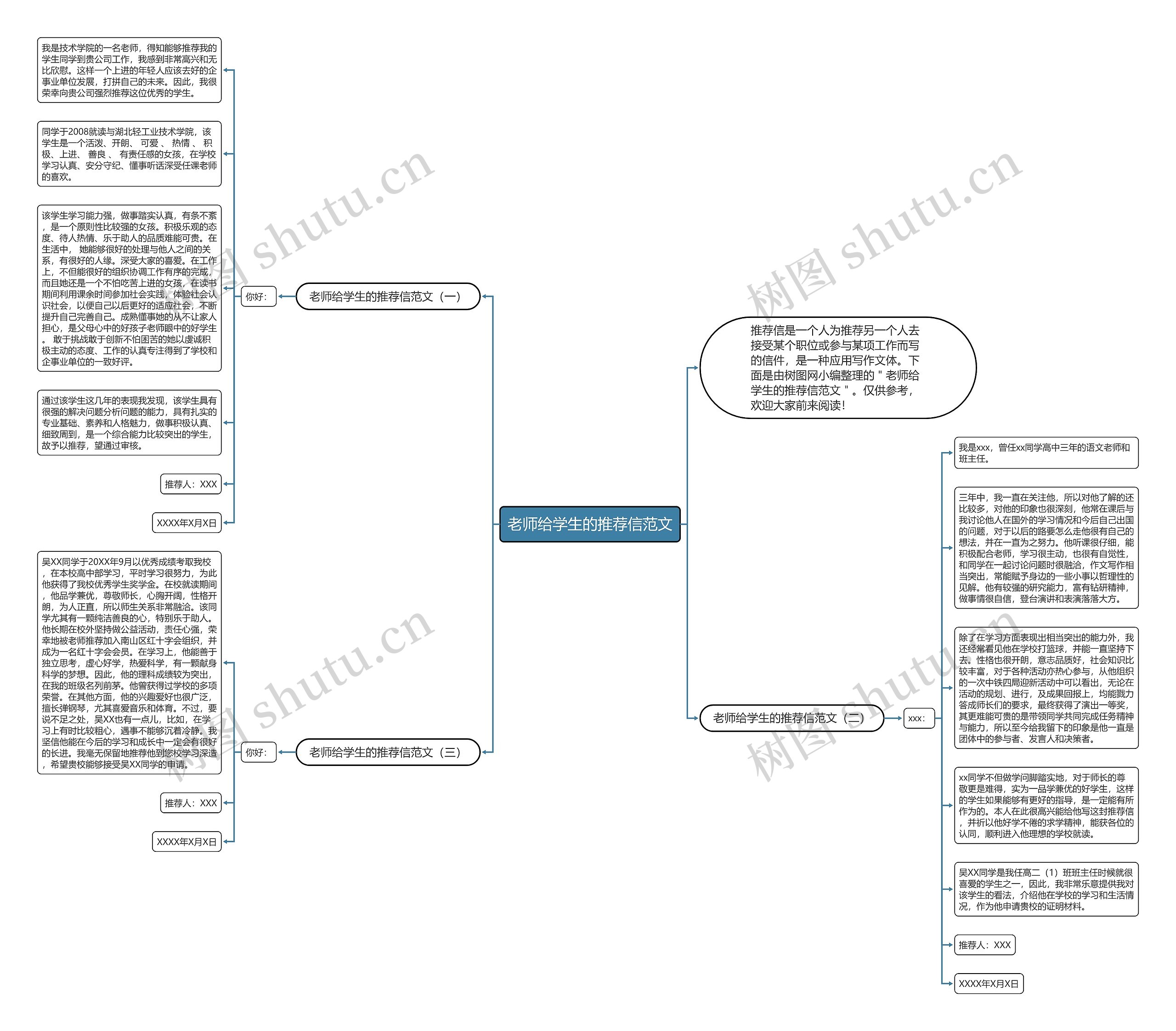 老师给学生的推荐信范文思维导图