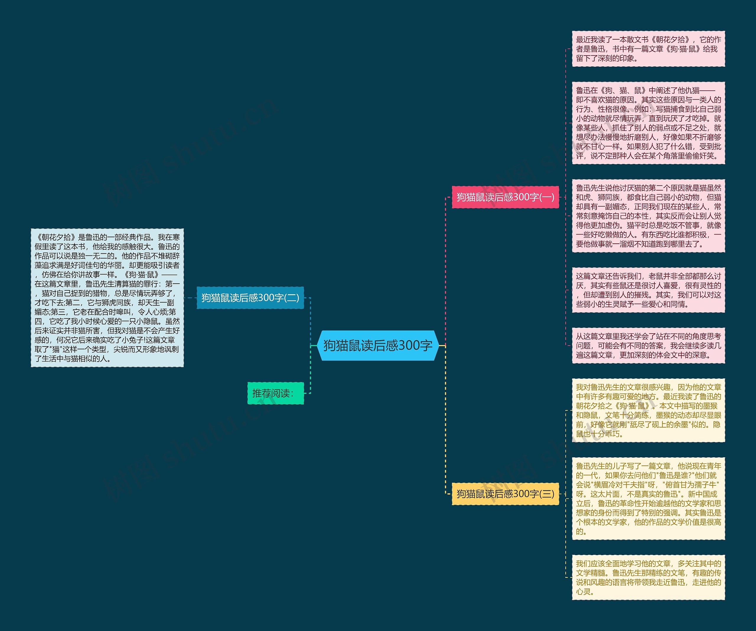 狗猫鼠读后感300字思维导图