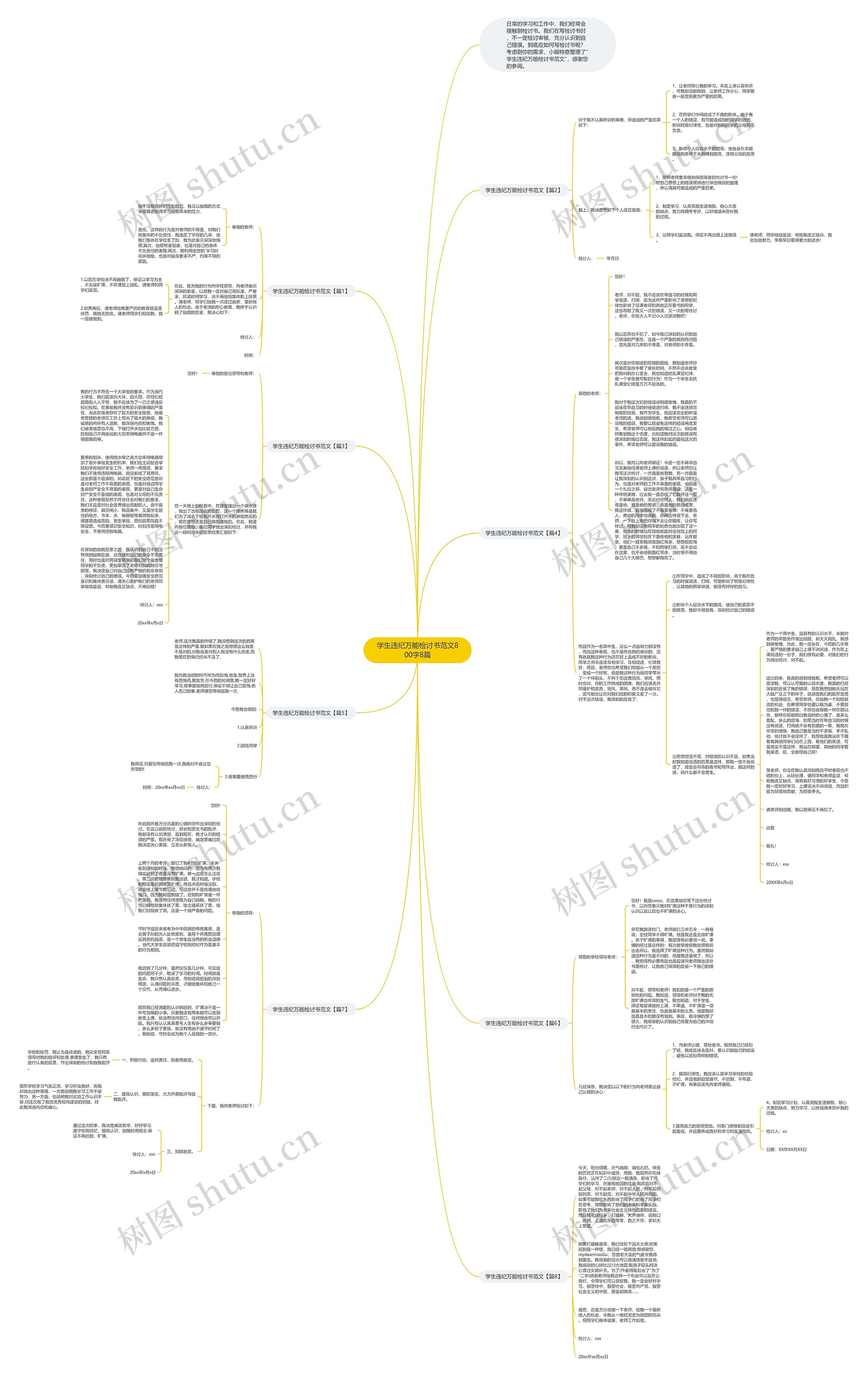 学生违纪万能检讨书范文800字8篇思维导图