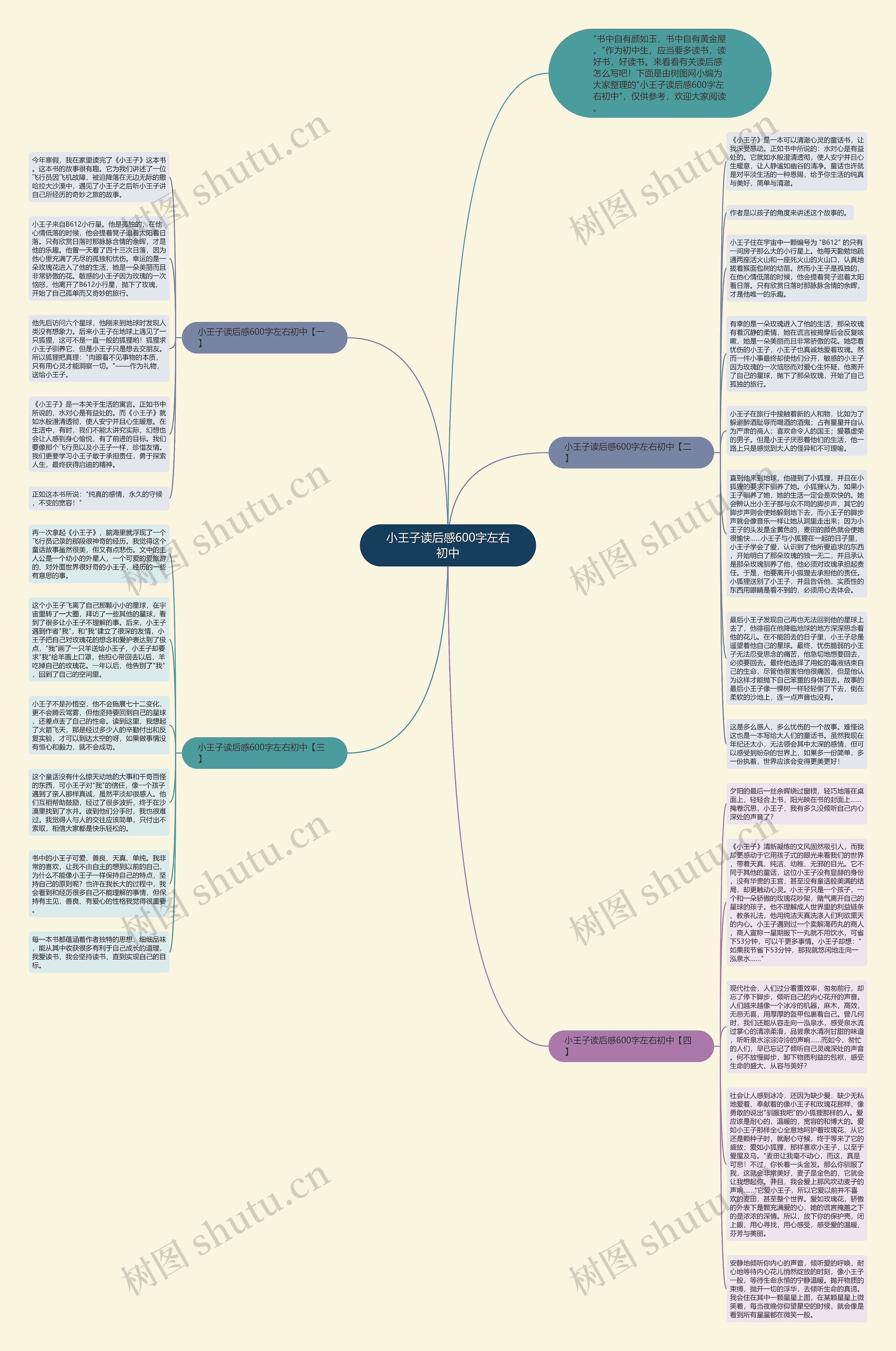 小王子读后感600字左右初中思维导图