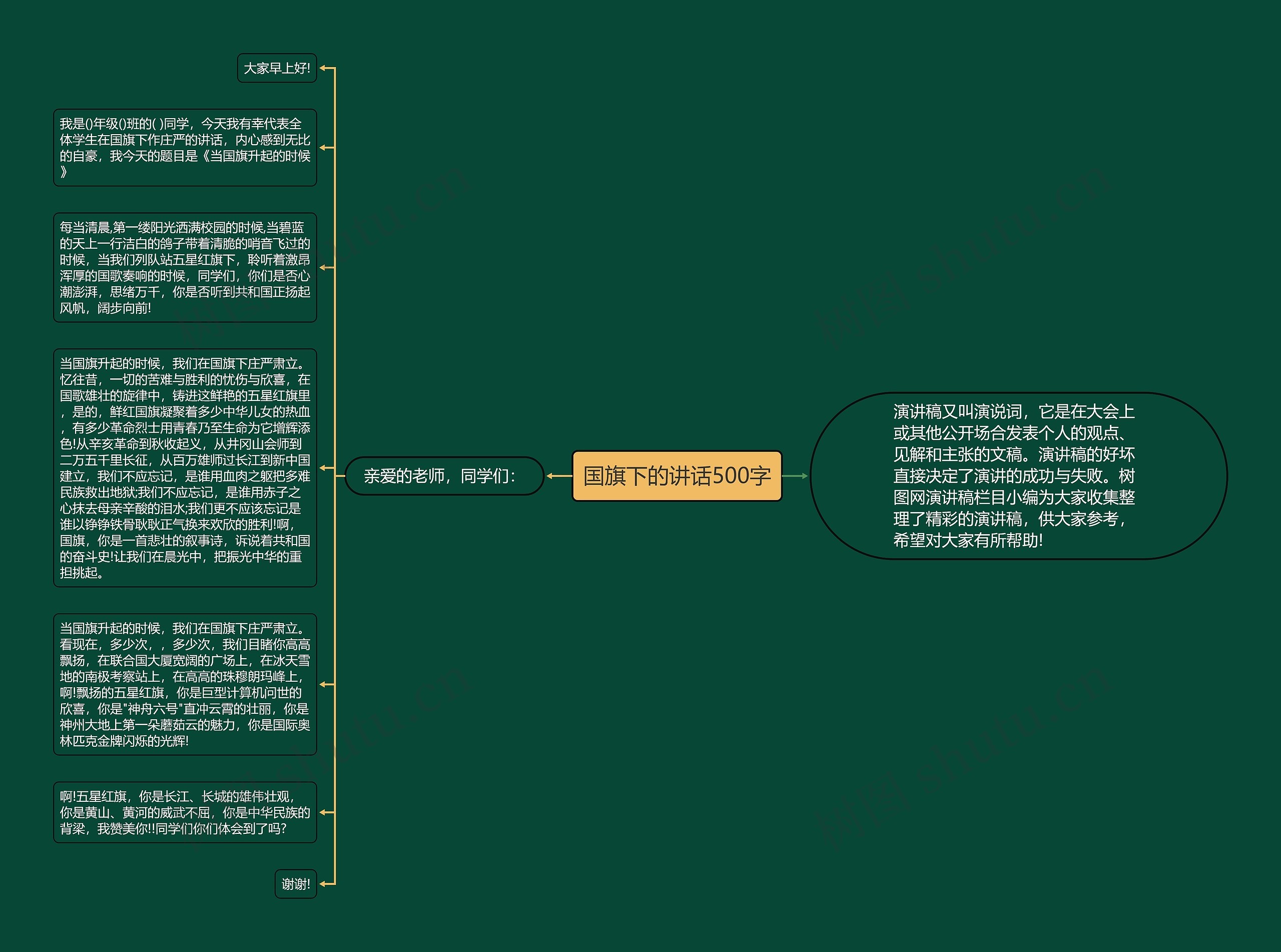 国旗下的讲话500字思维导图