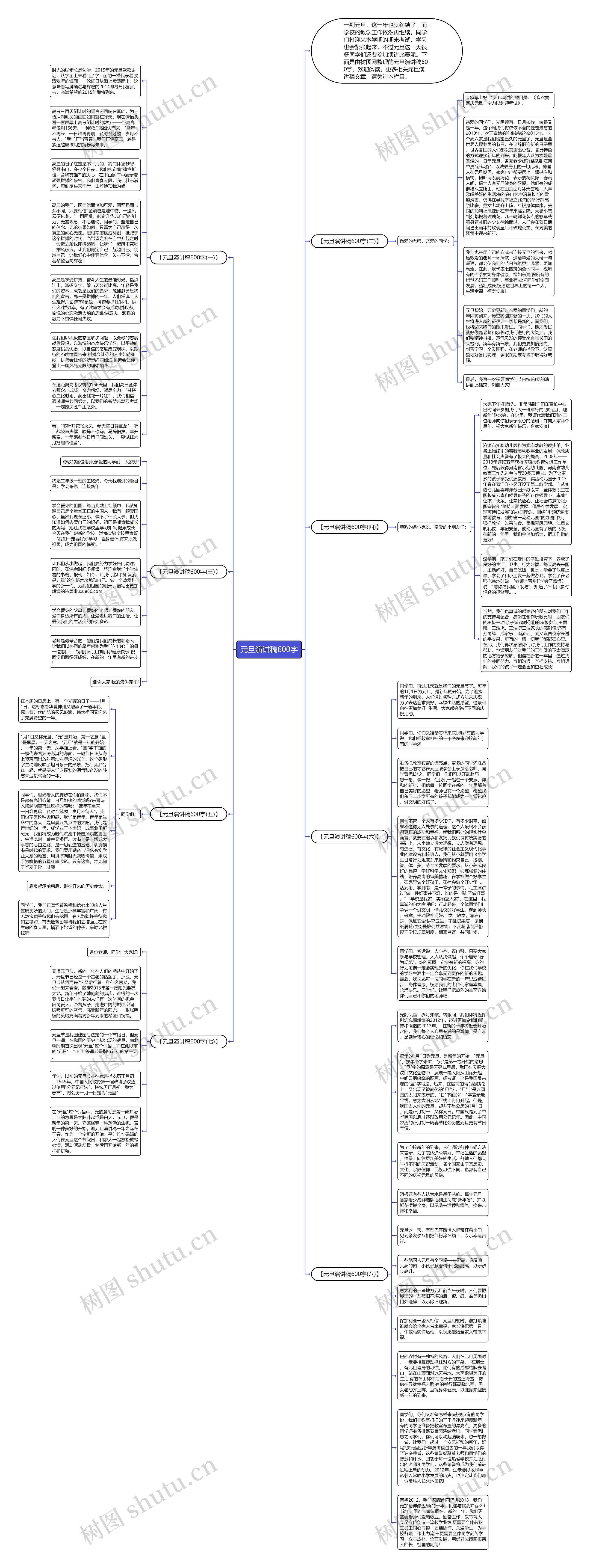 元旦演讲稿600字思维导图