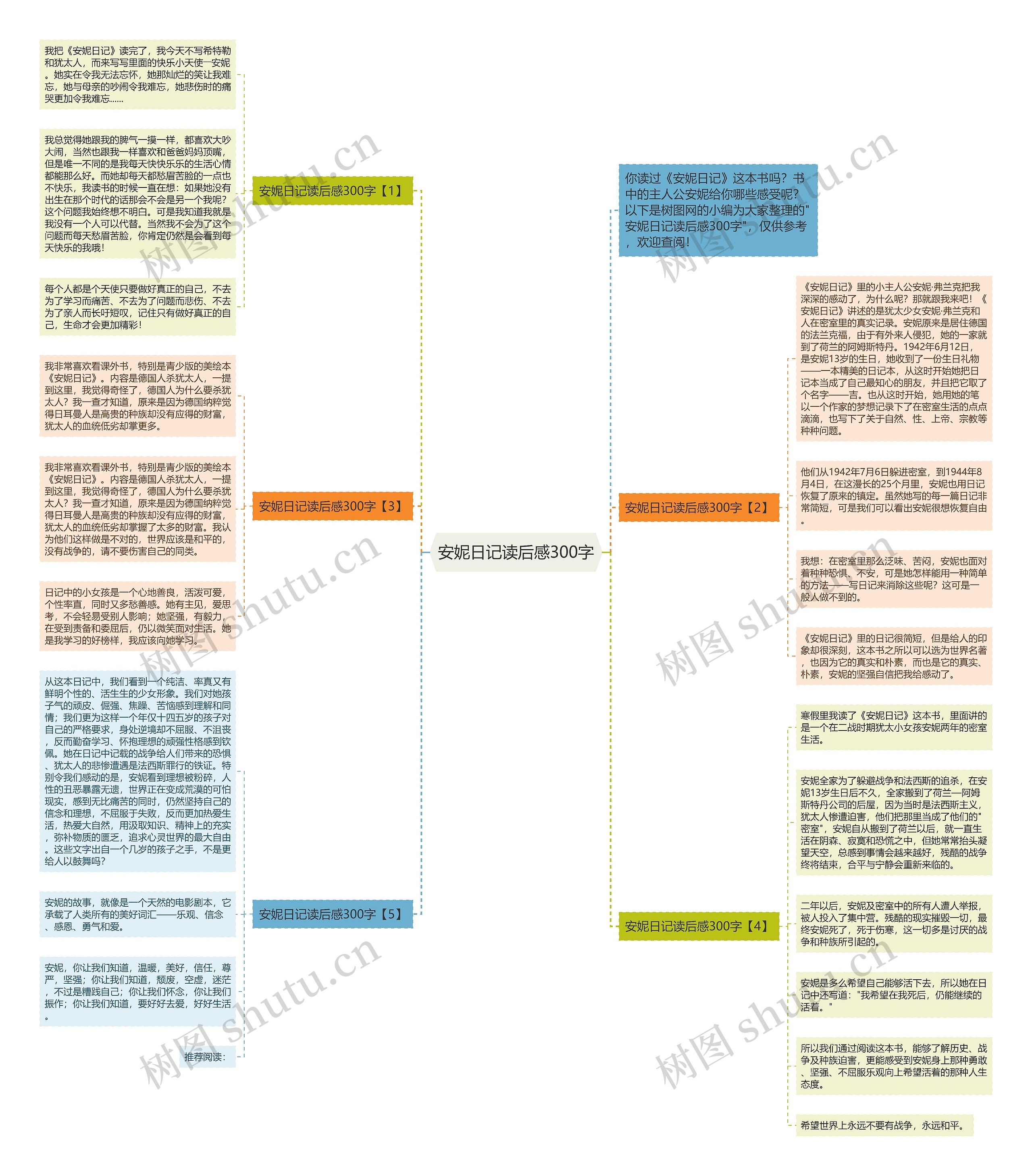 安妮日记读后感300字思维导图