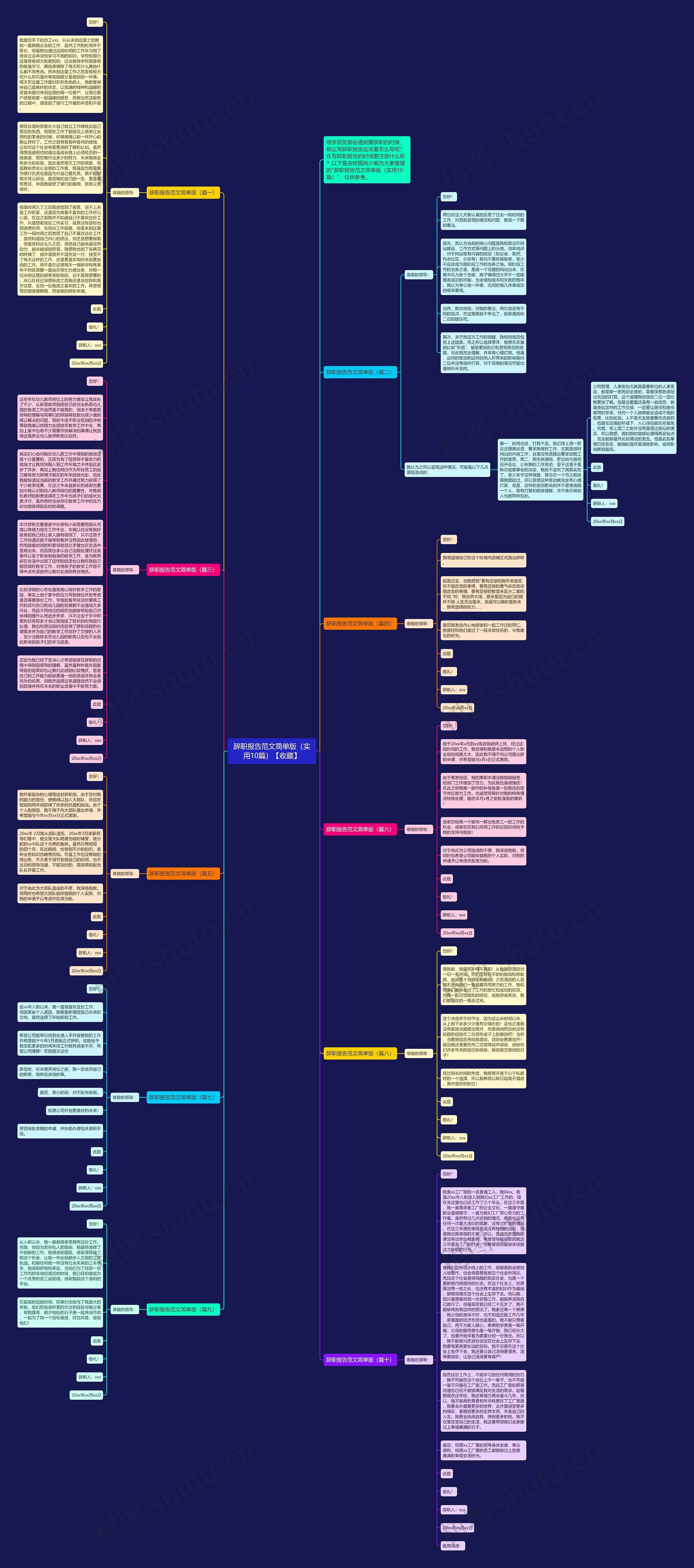 辞职报告范文简单版（实用10篇）【收藏】思维导图