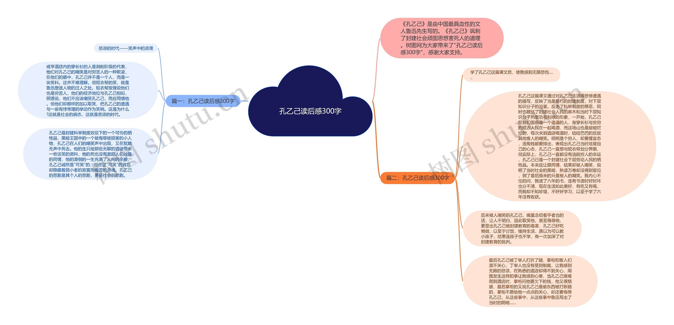 孔乙己读后感300字思维导图