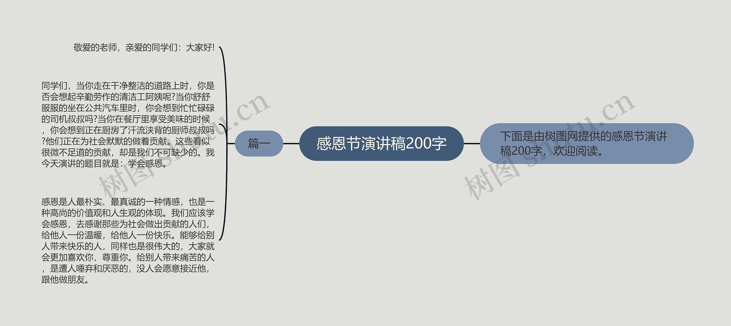 感恩节演讲稿200字思维导图