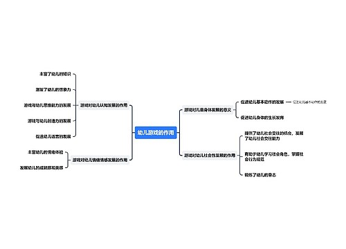 幼儿游戏的作用