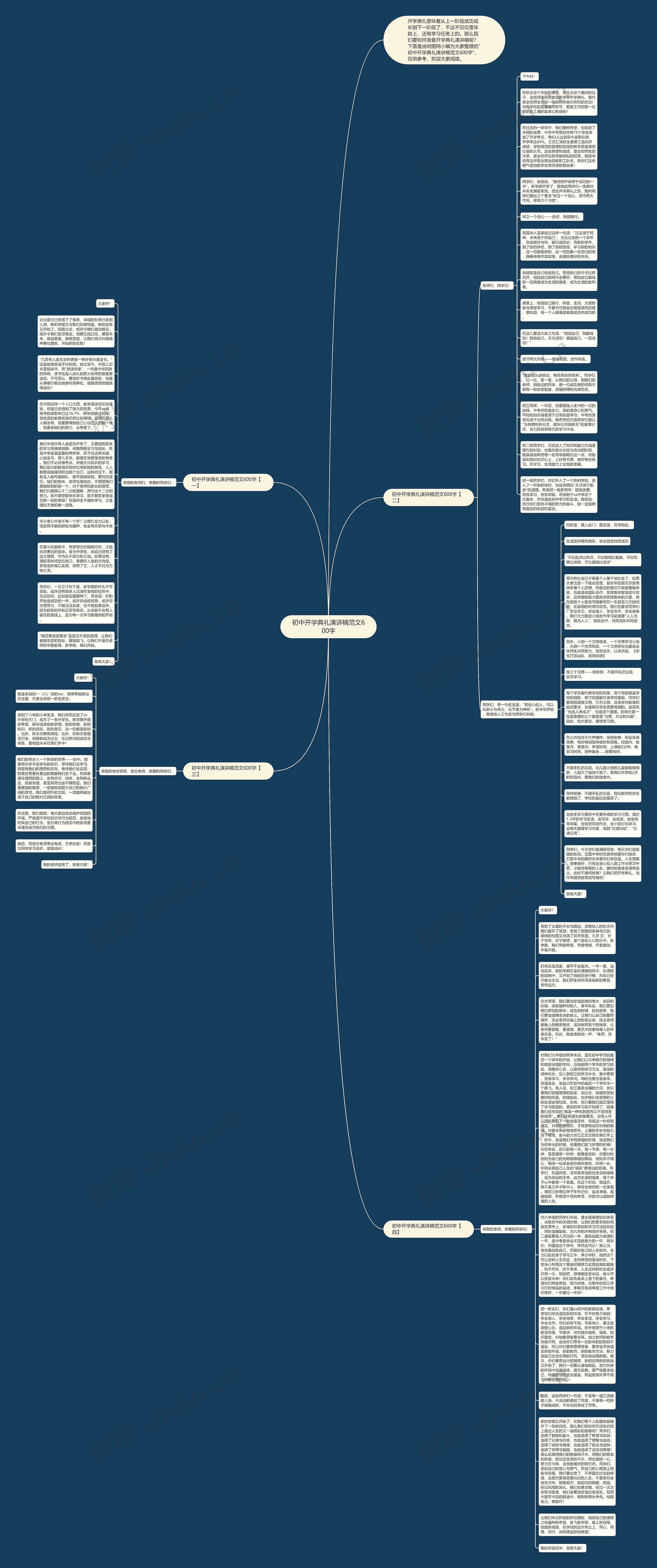 初中开学典礼演讲稿范文600字思维导图