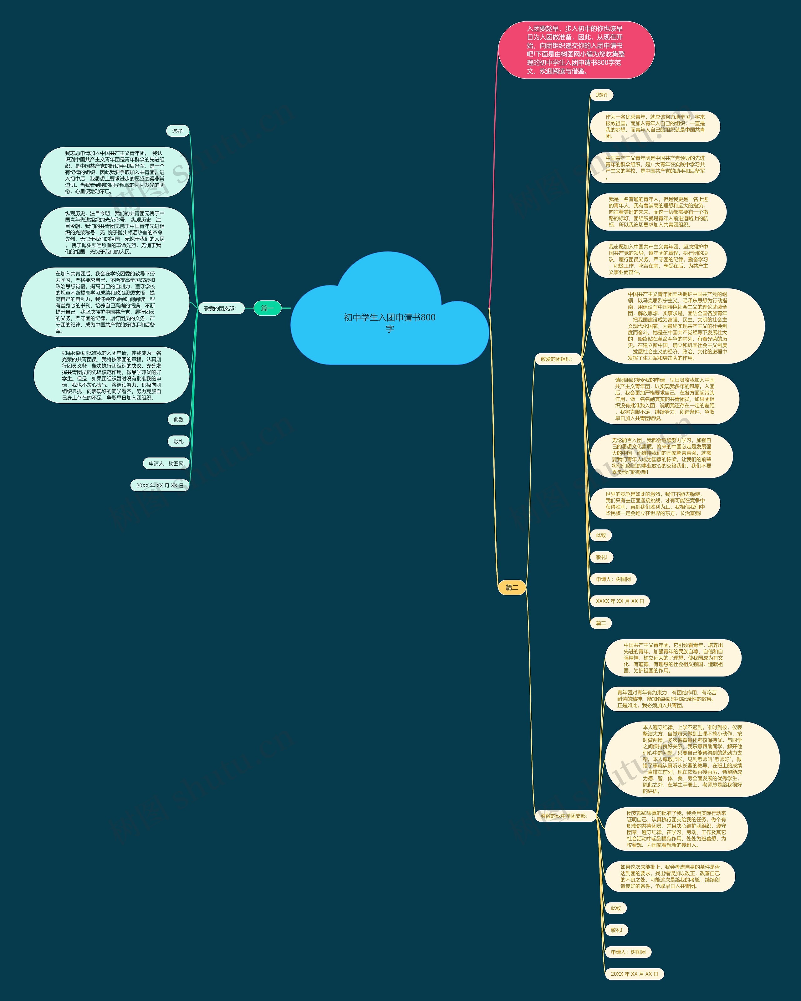 初中学生入团申请书800字思维导图