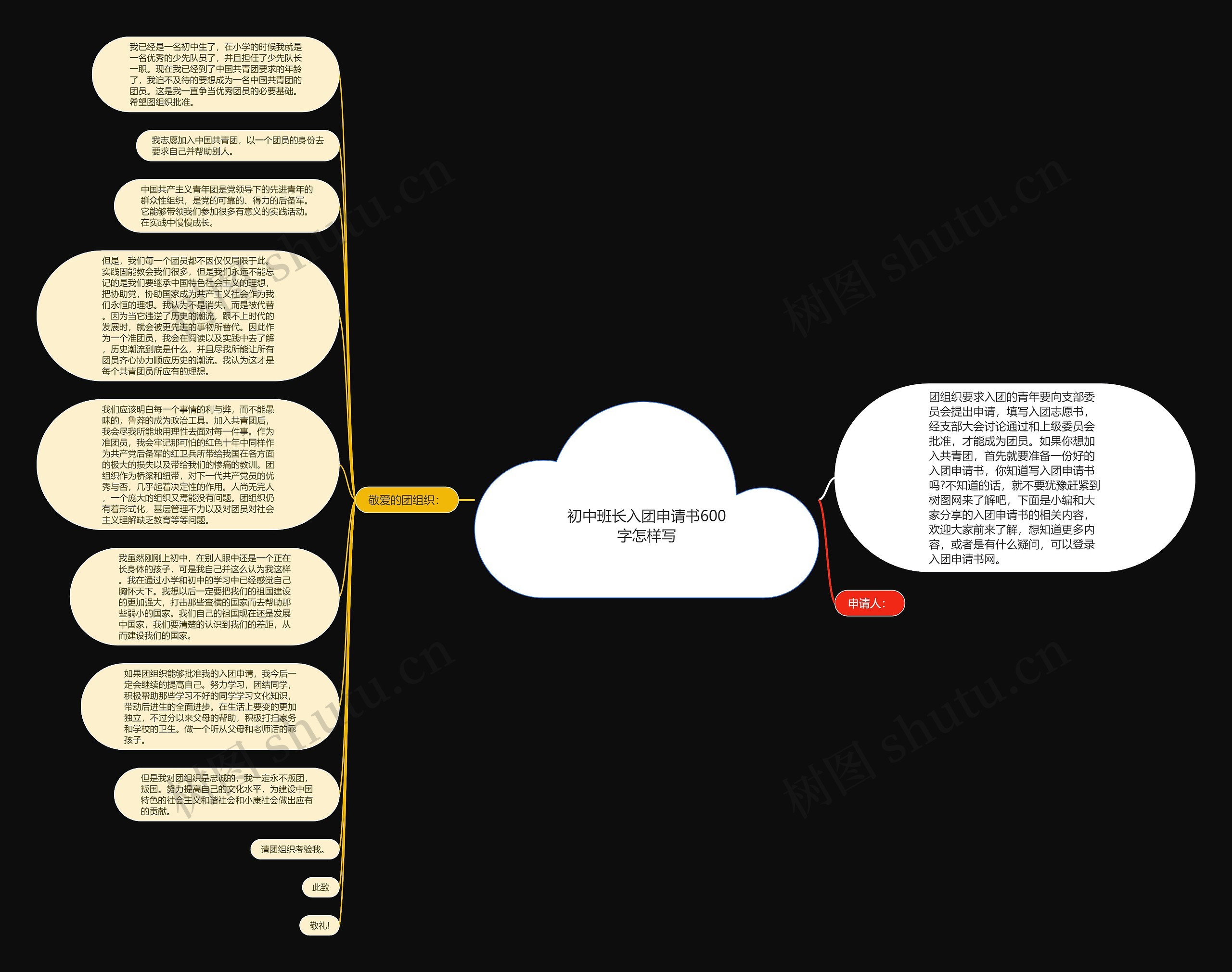 初中班长入团申请书600字怎样写思维导图