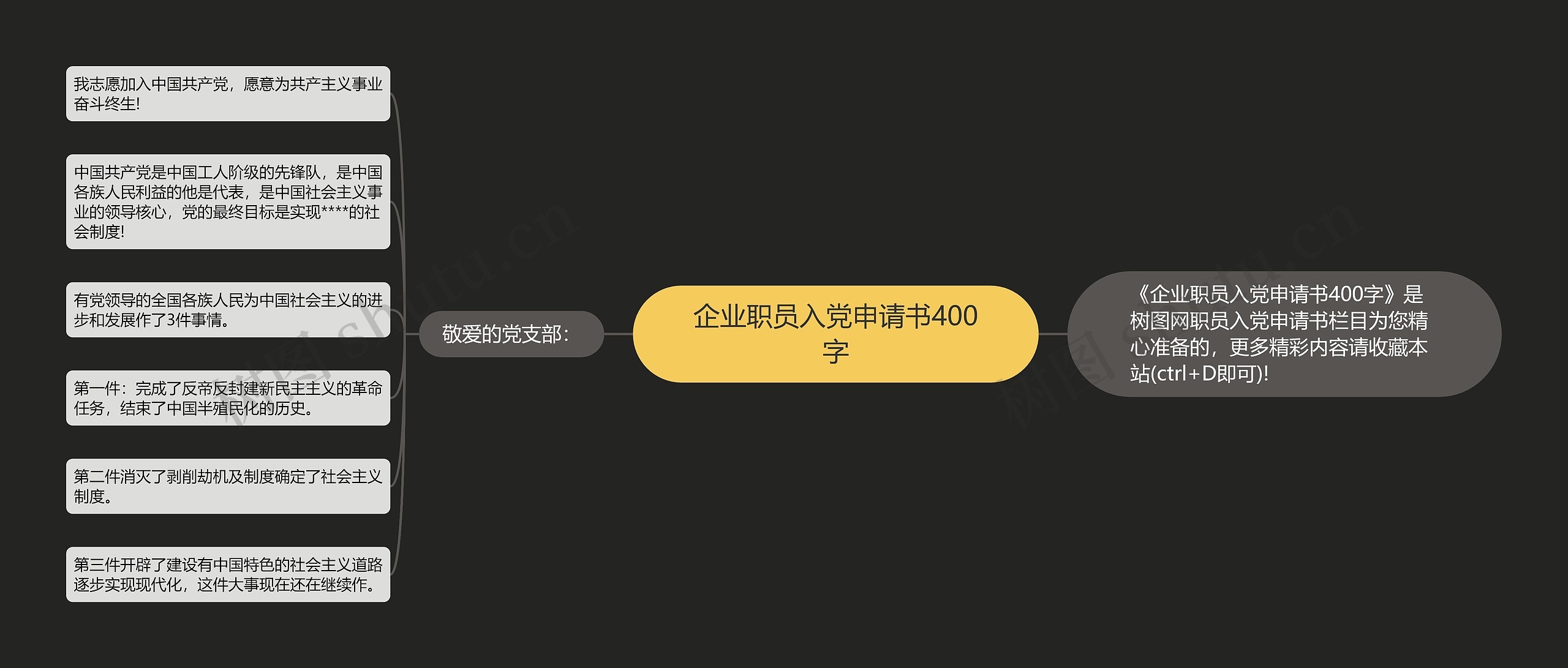 企业职员入党申请书400字思维导图