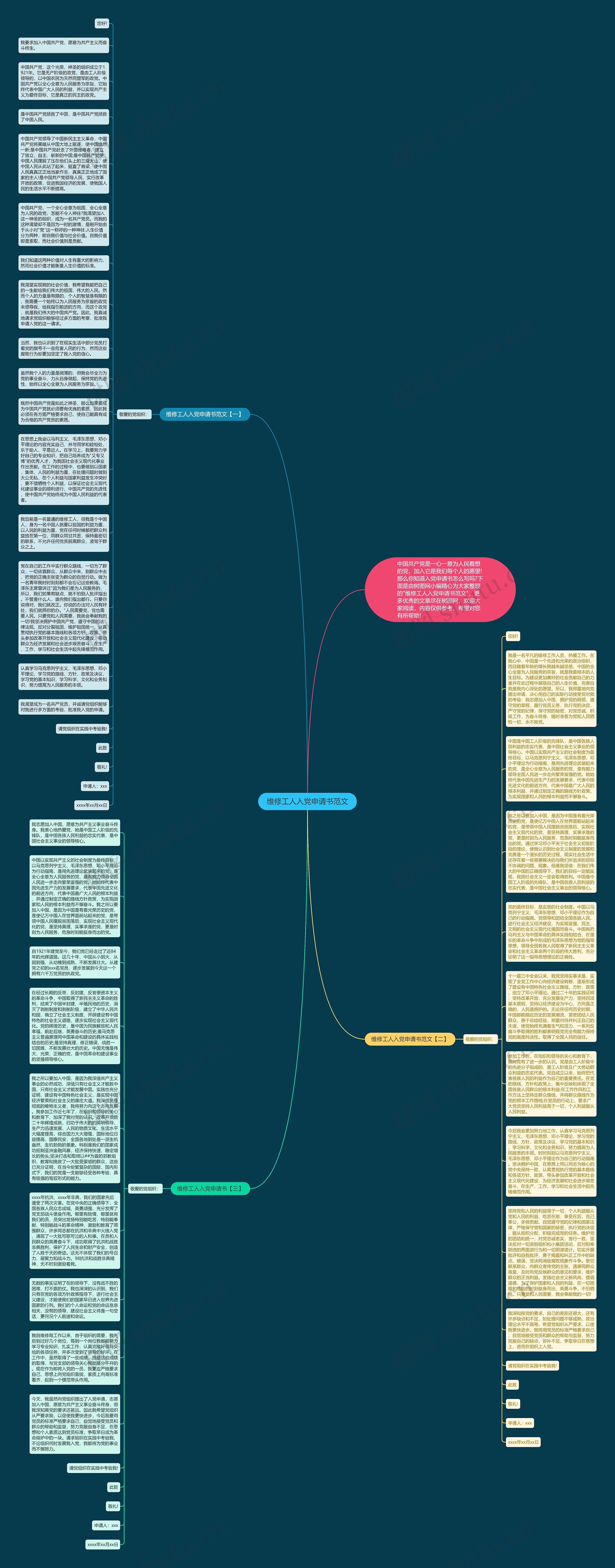 维修工人入党申请书范文思维导图