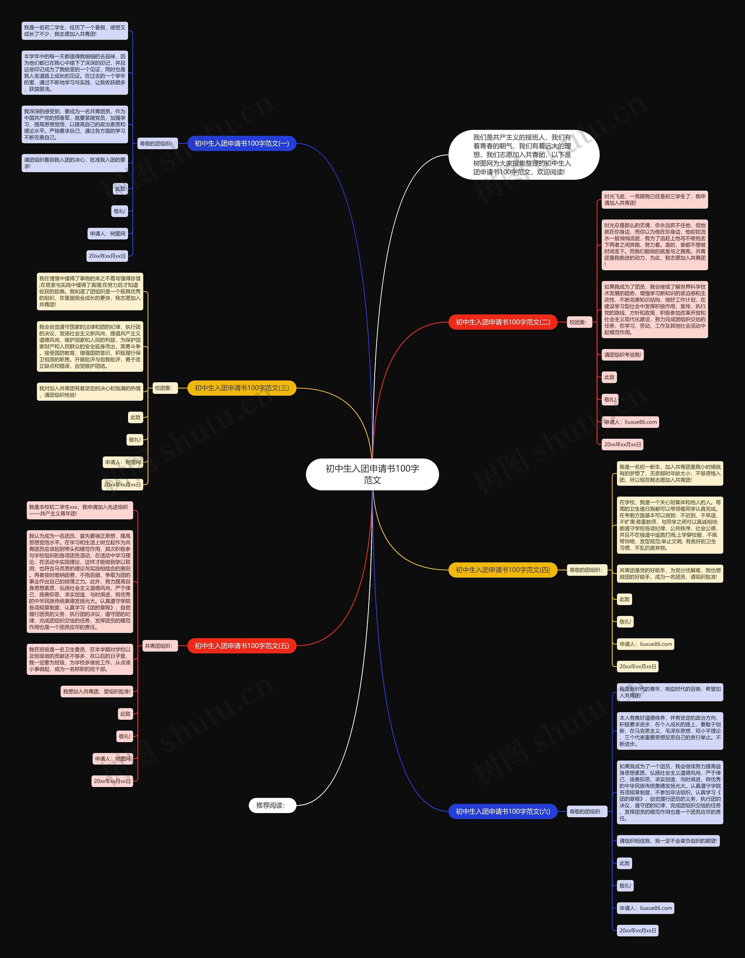 初中生入团申请书100字范文思维导图