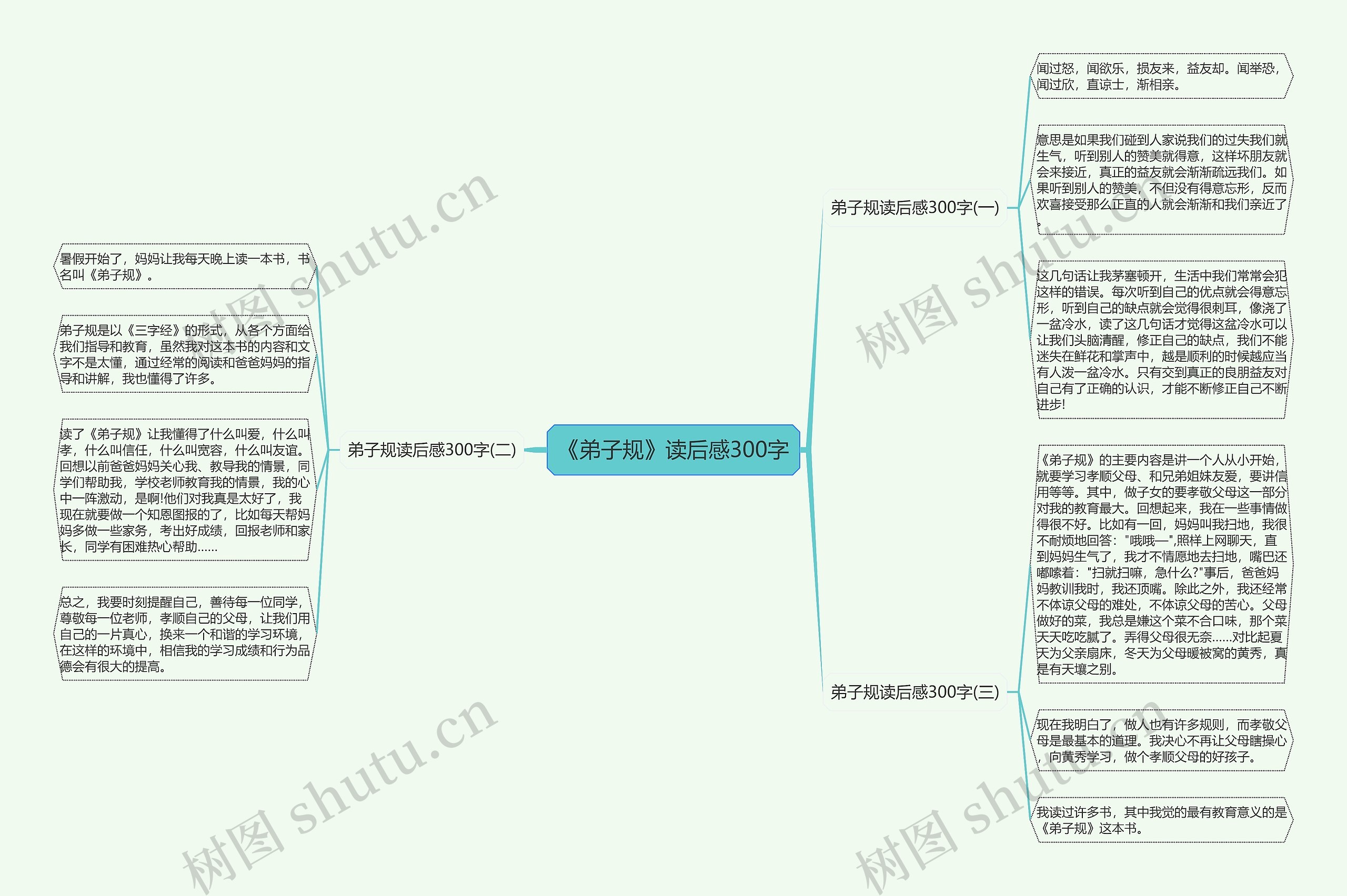 《弟子规》读后感300字思维导图