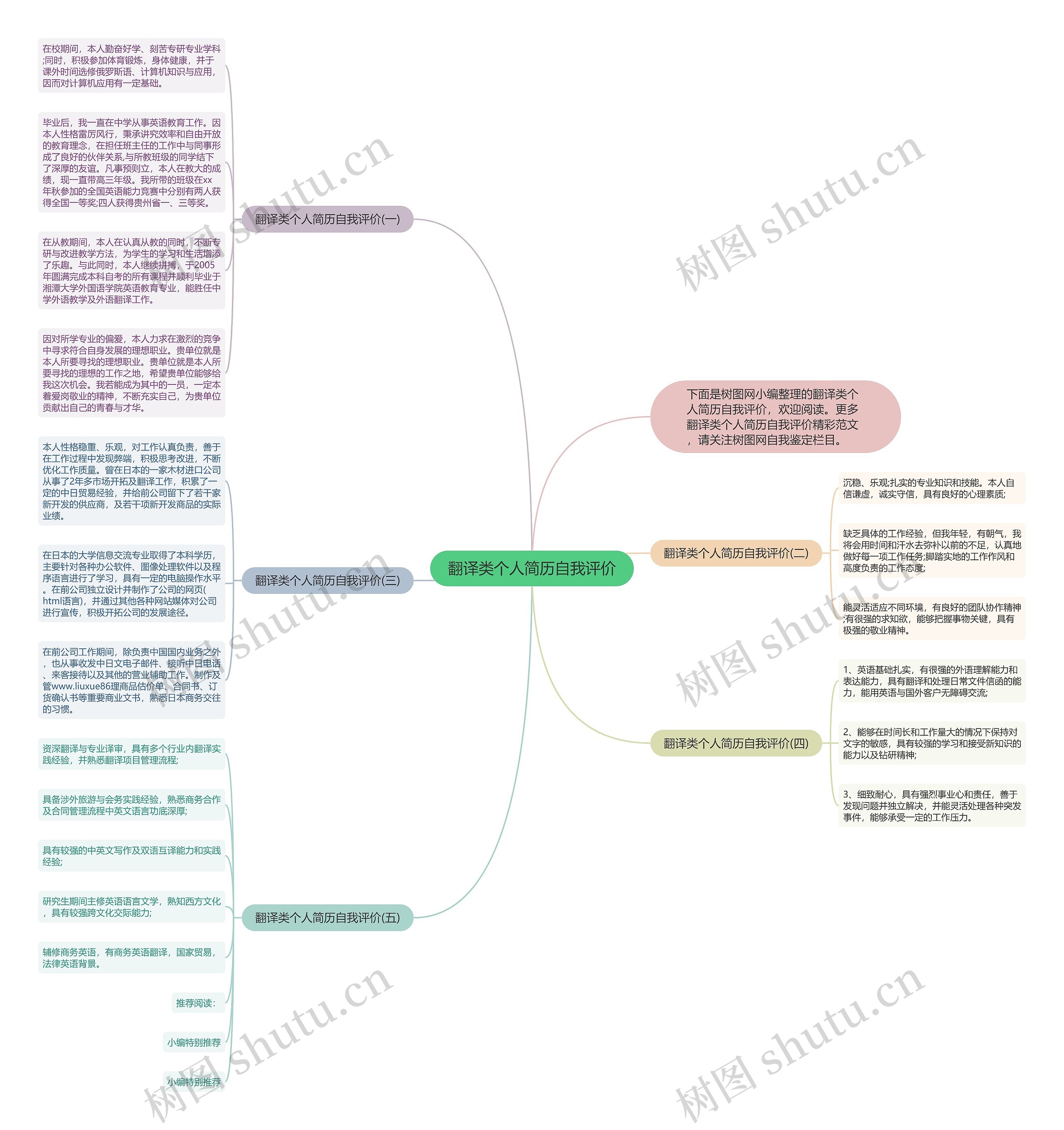 翻译类个人简历自我评价思维导图
