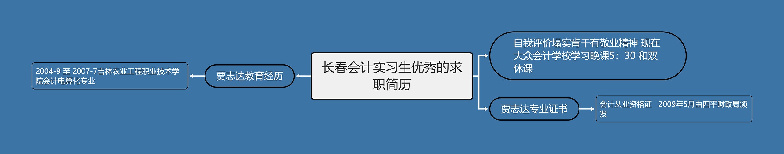 长春会计实习生优秀的求职简历