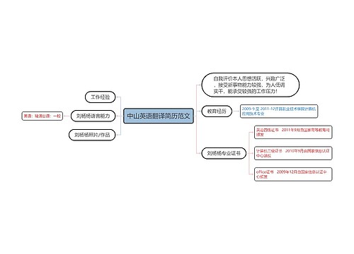 中山英语翻译简历范文