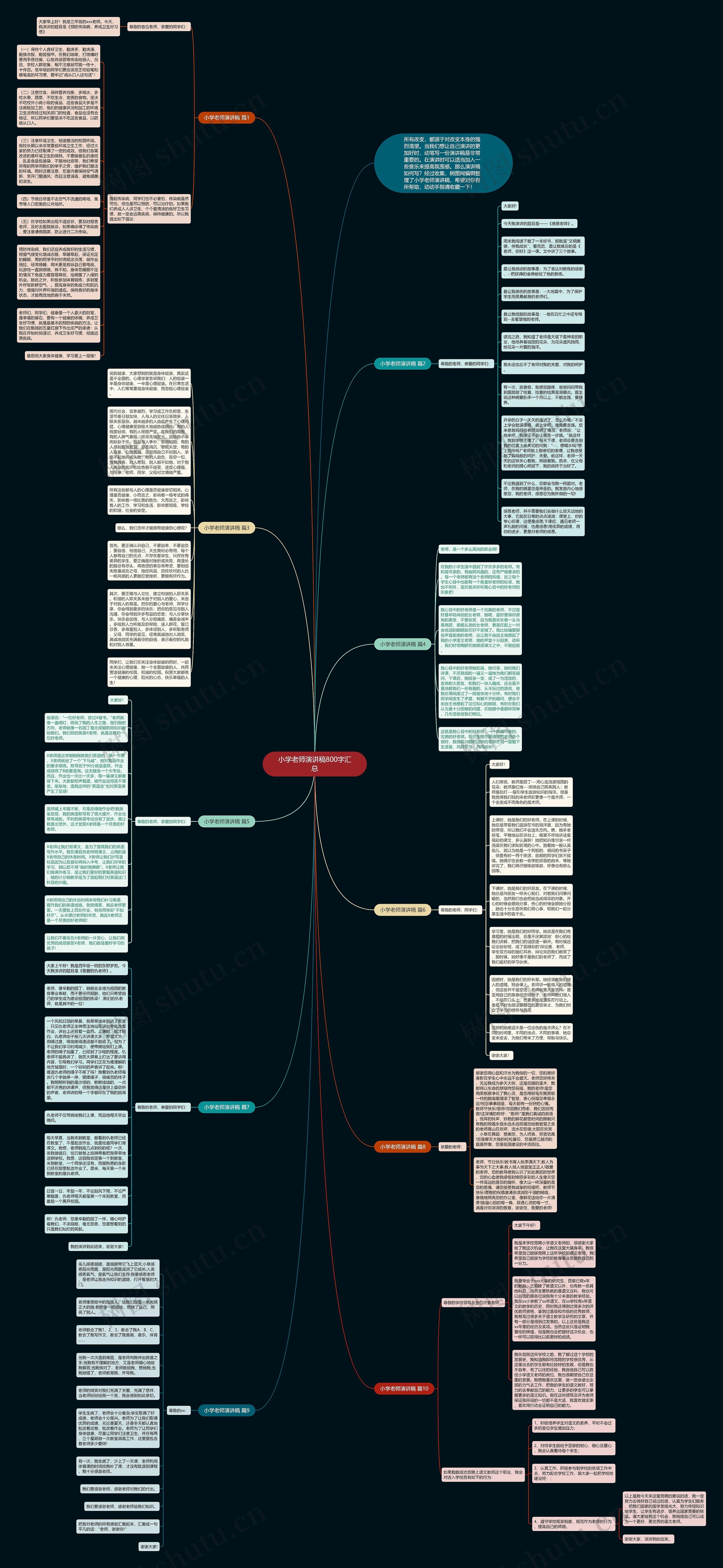 小学老师演讲稿800字汇总思维导图