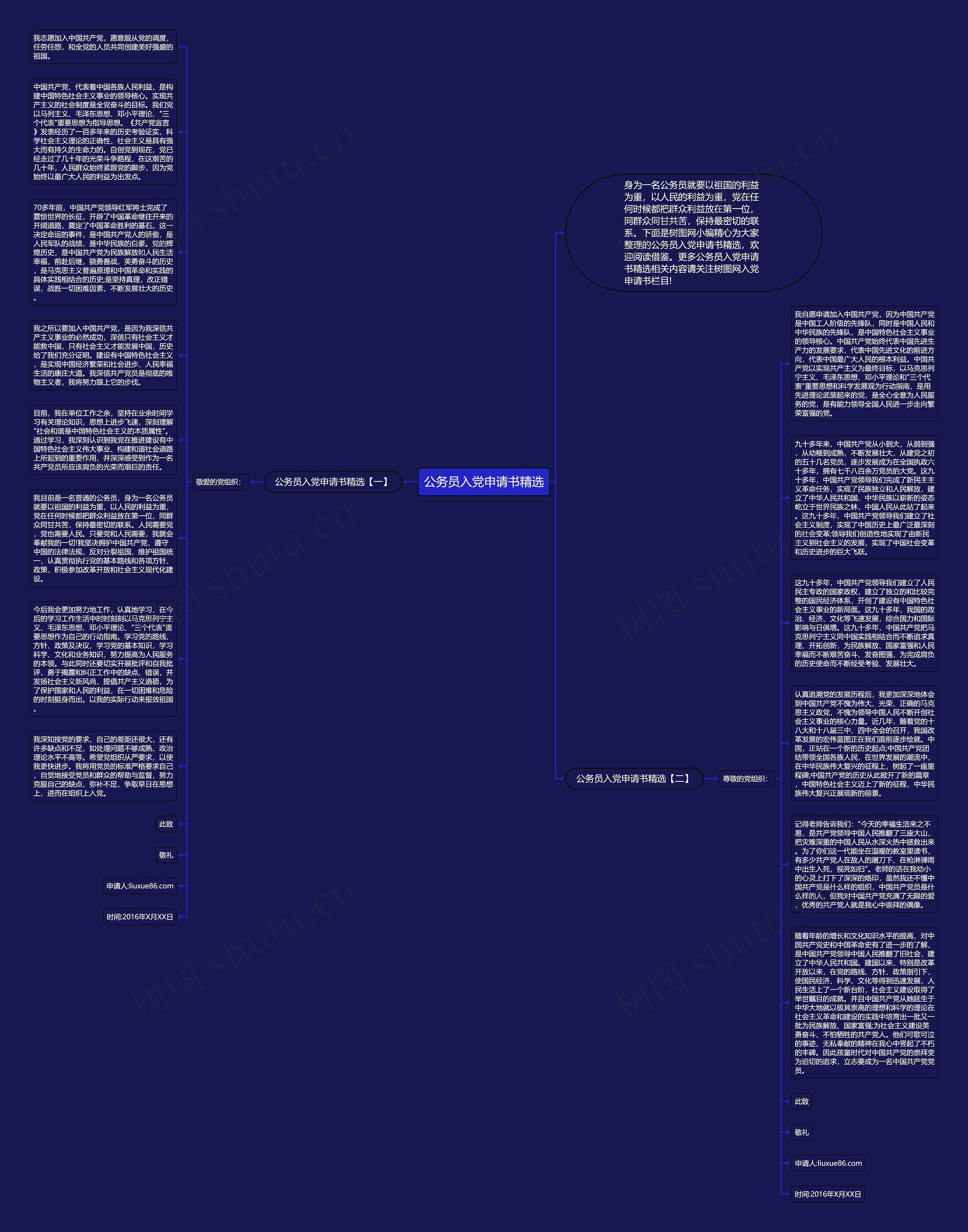 公务员入党申请书精选思维导图