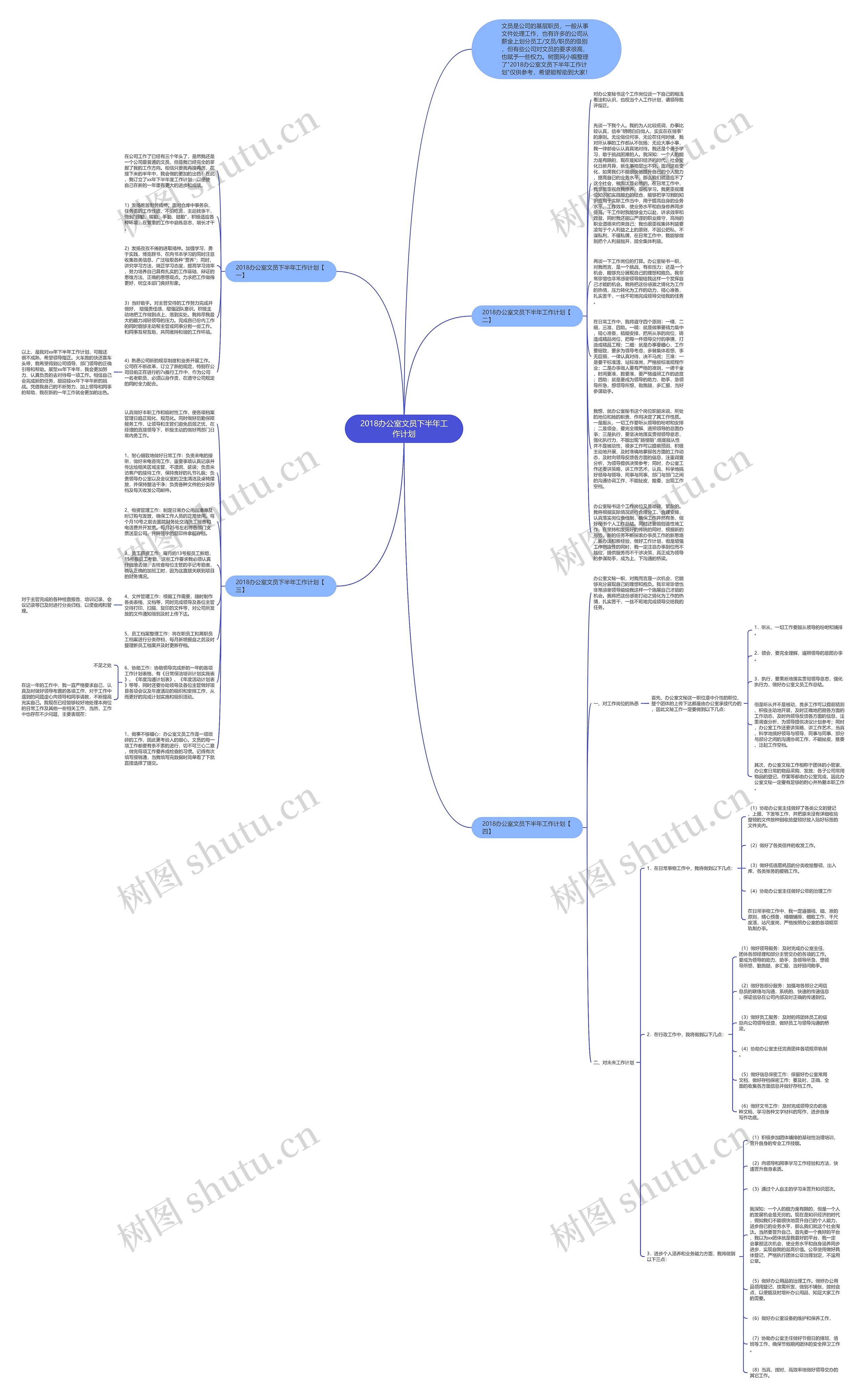 2018办公室文员下半年工作计划思维导图